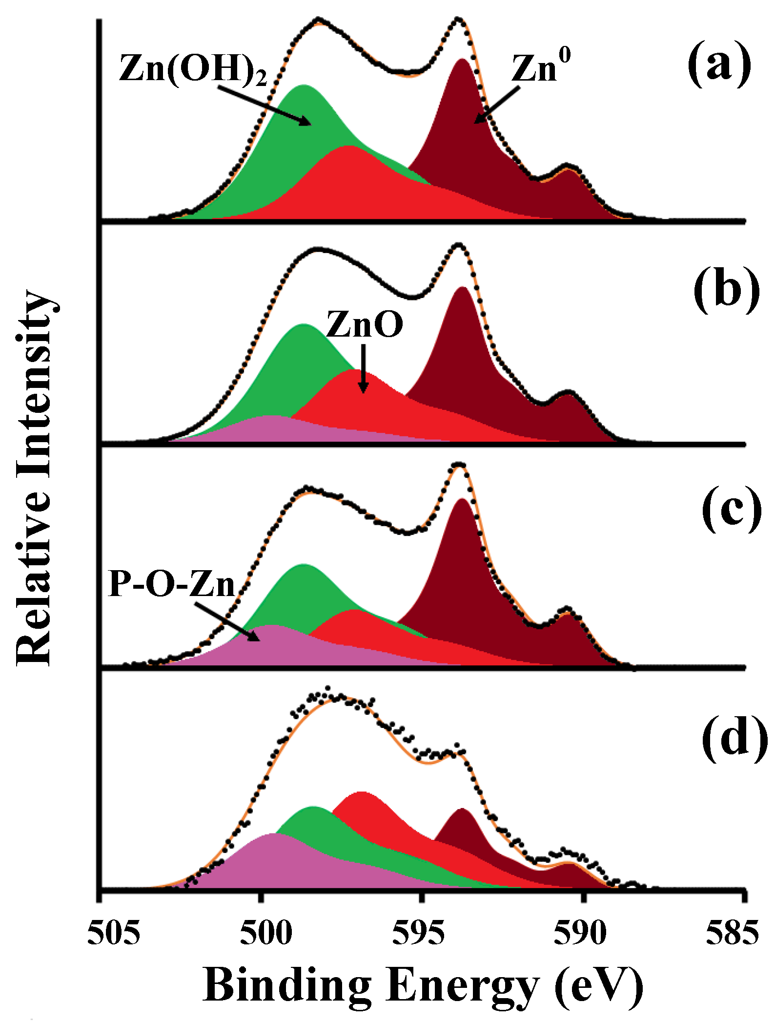Materials 15 05360 g006