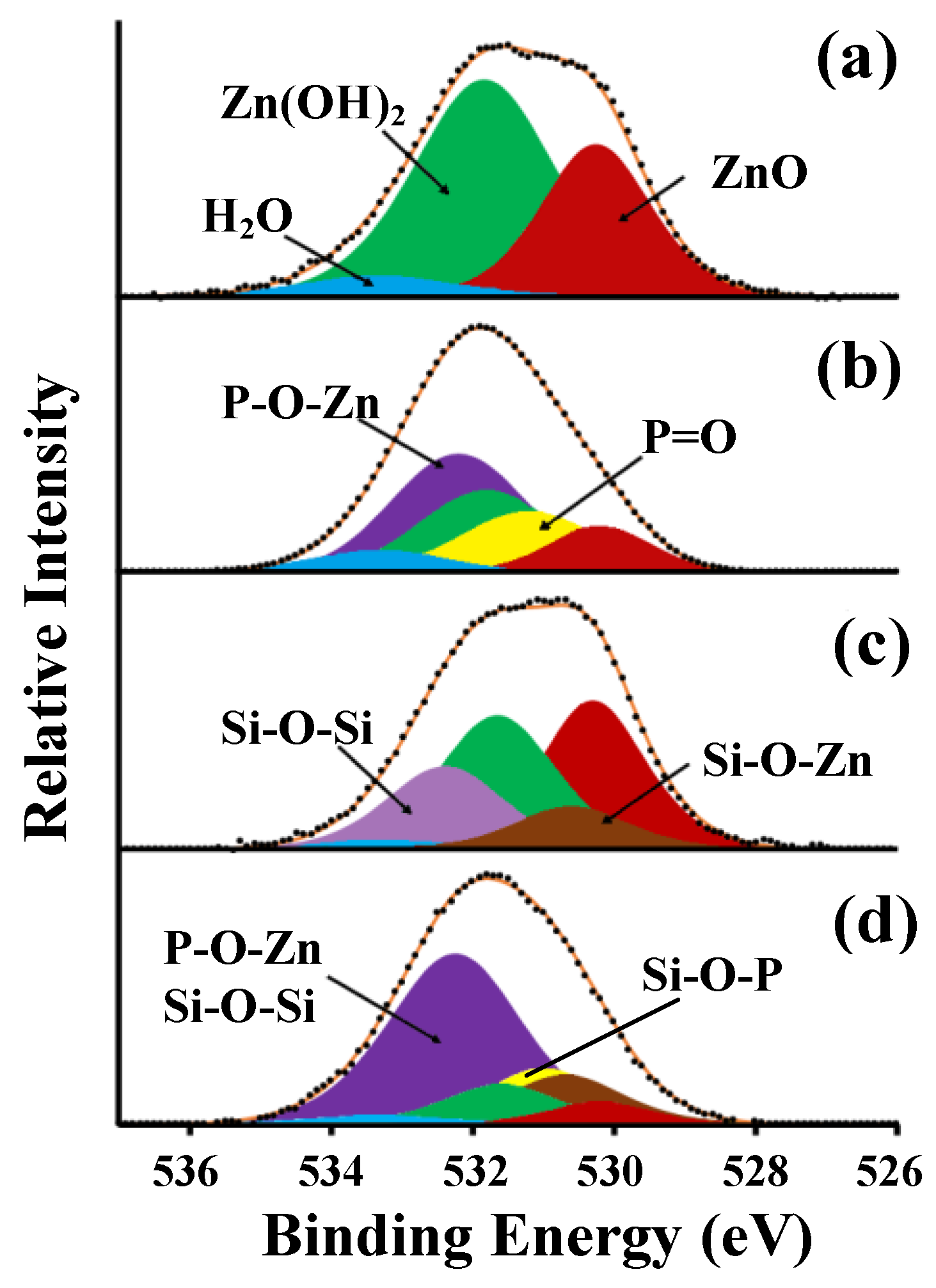Materials 15 05360 g007