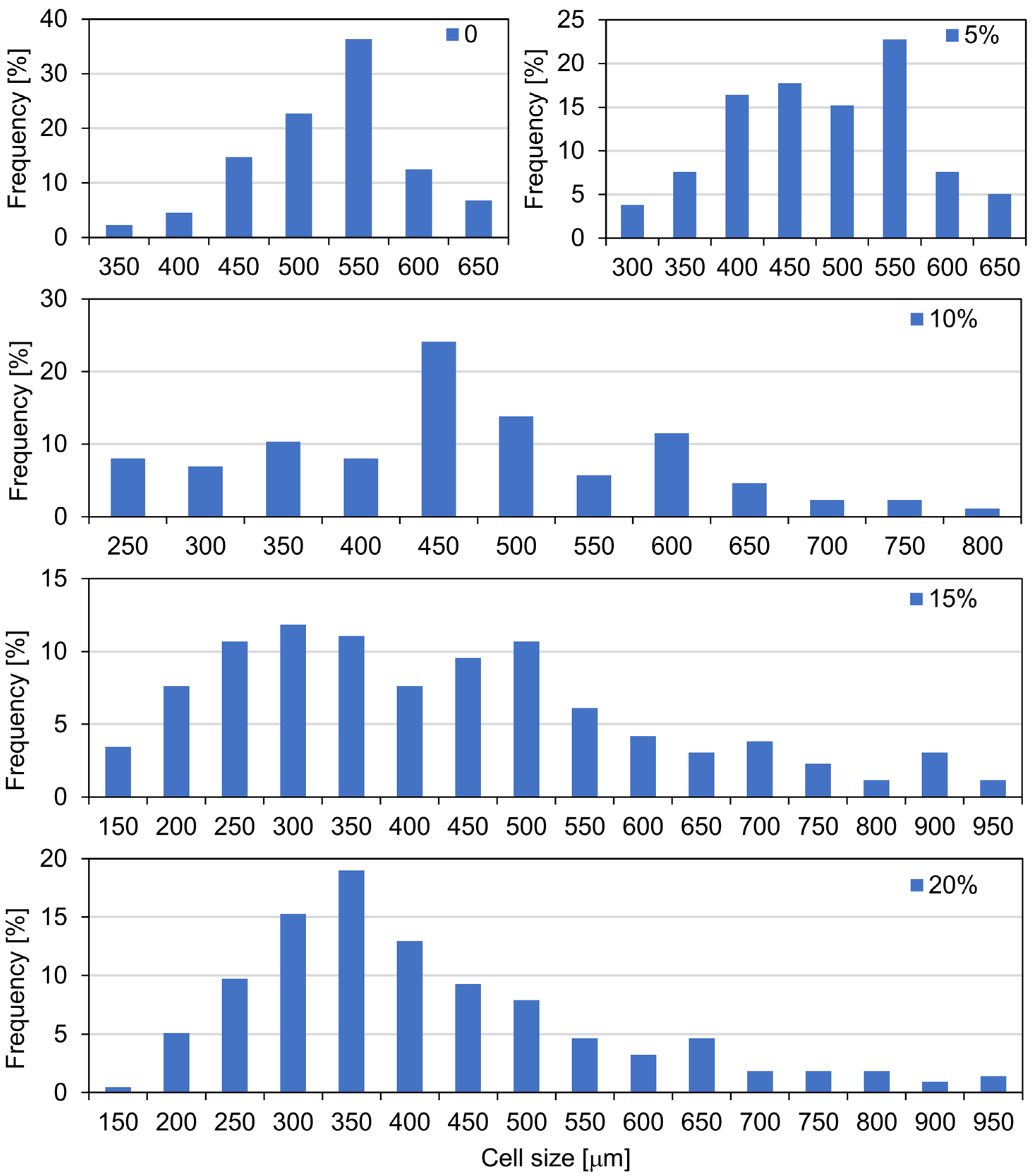 Materials 15 05361 g003