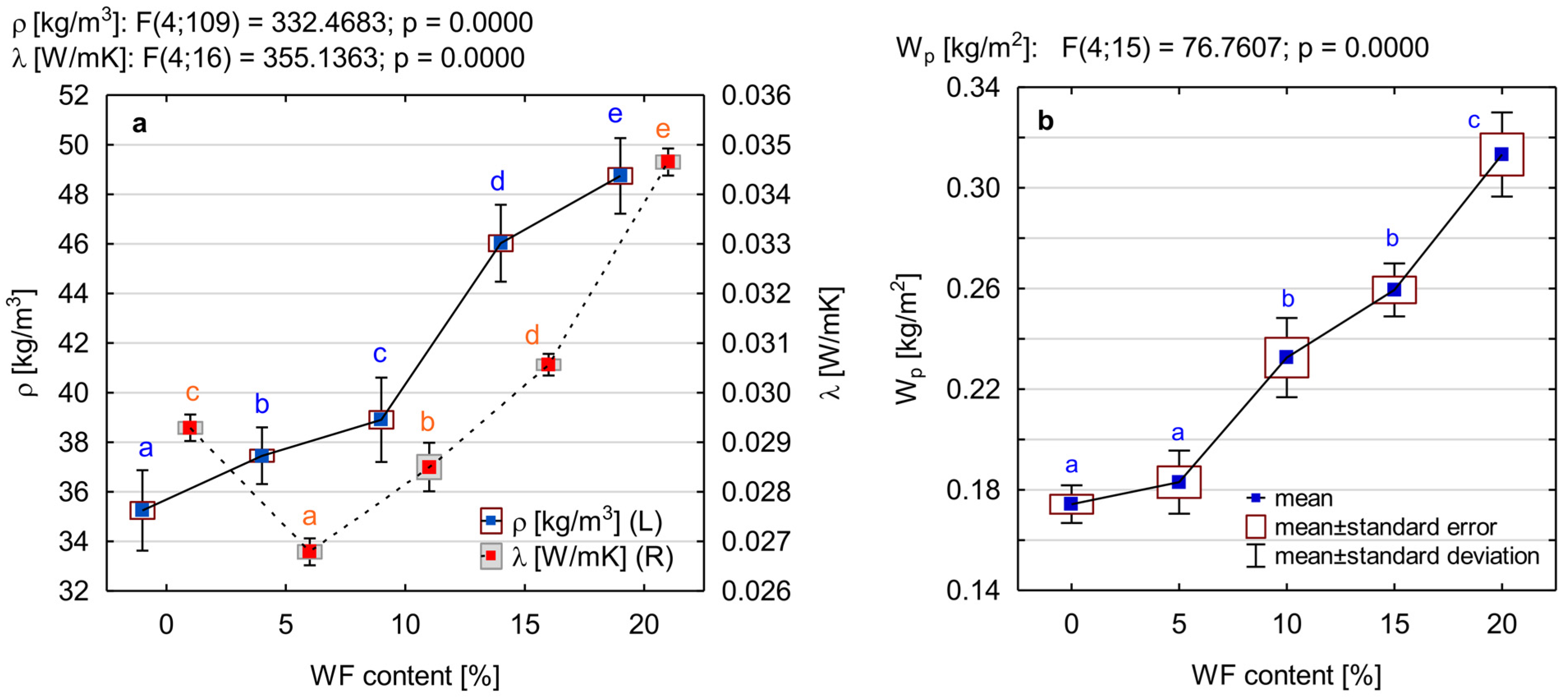 Materials 15 05361 g006