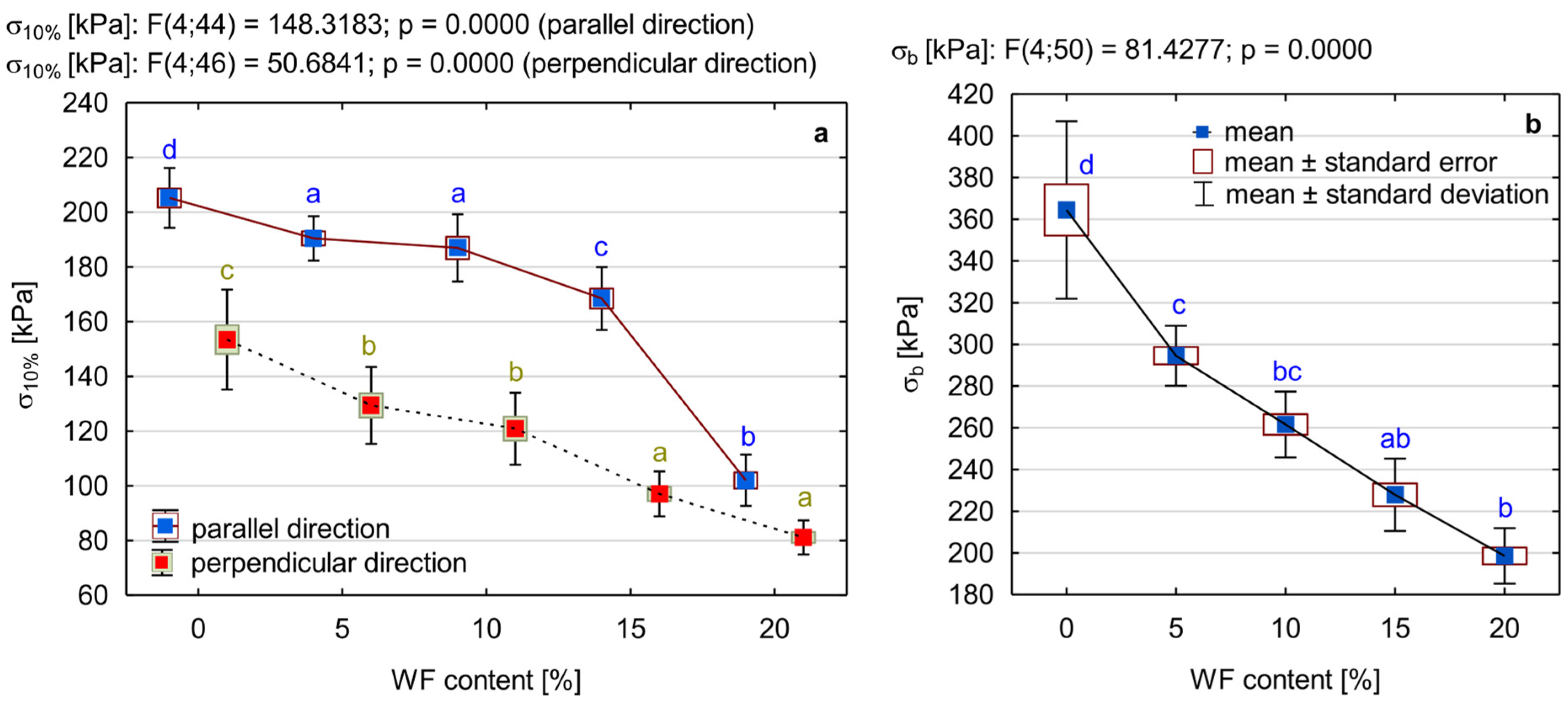 Materials 15 05361 g008