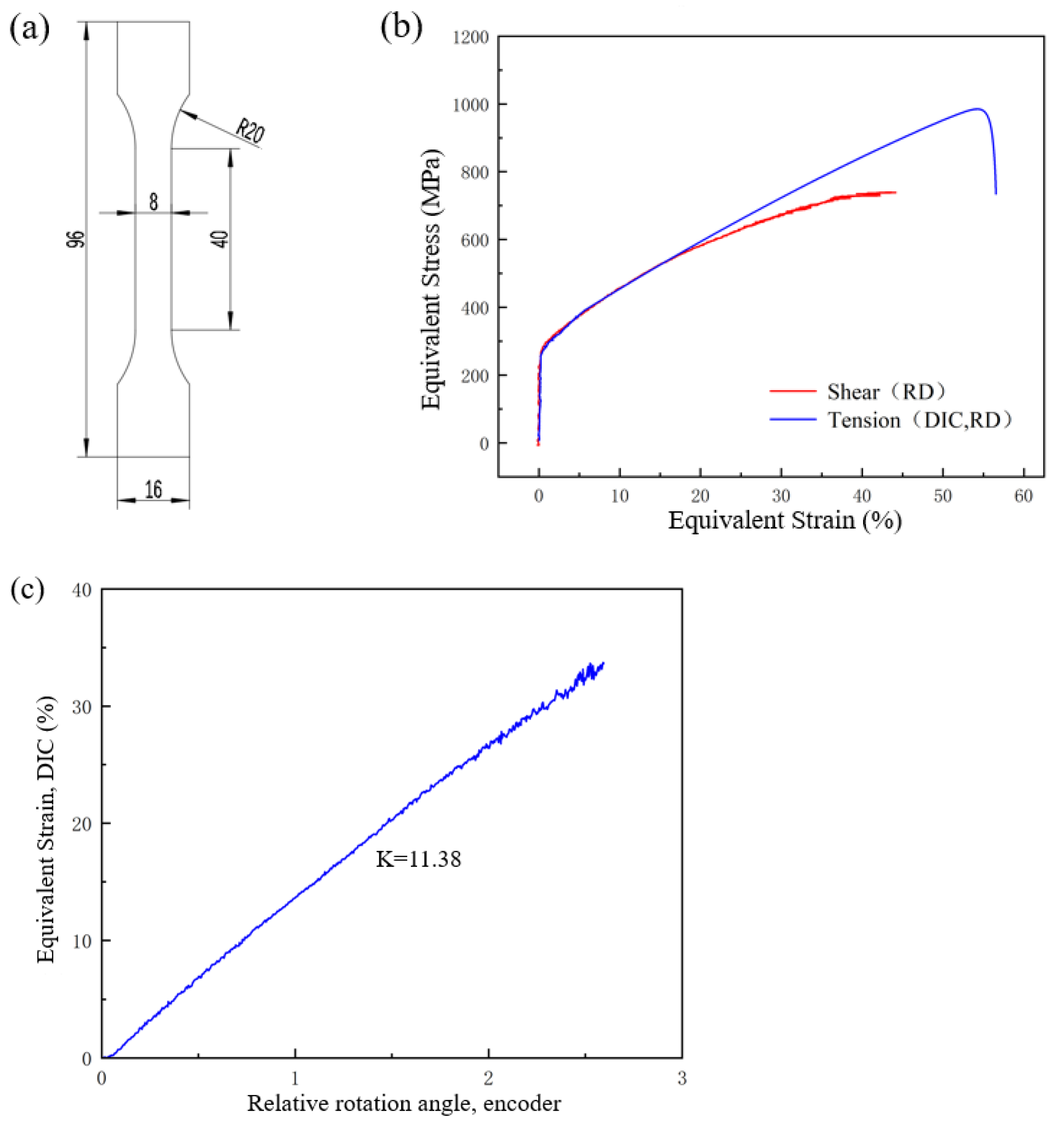 Materials 15 05362 g003