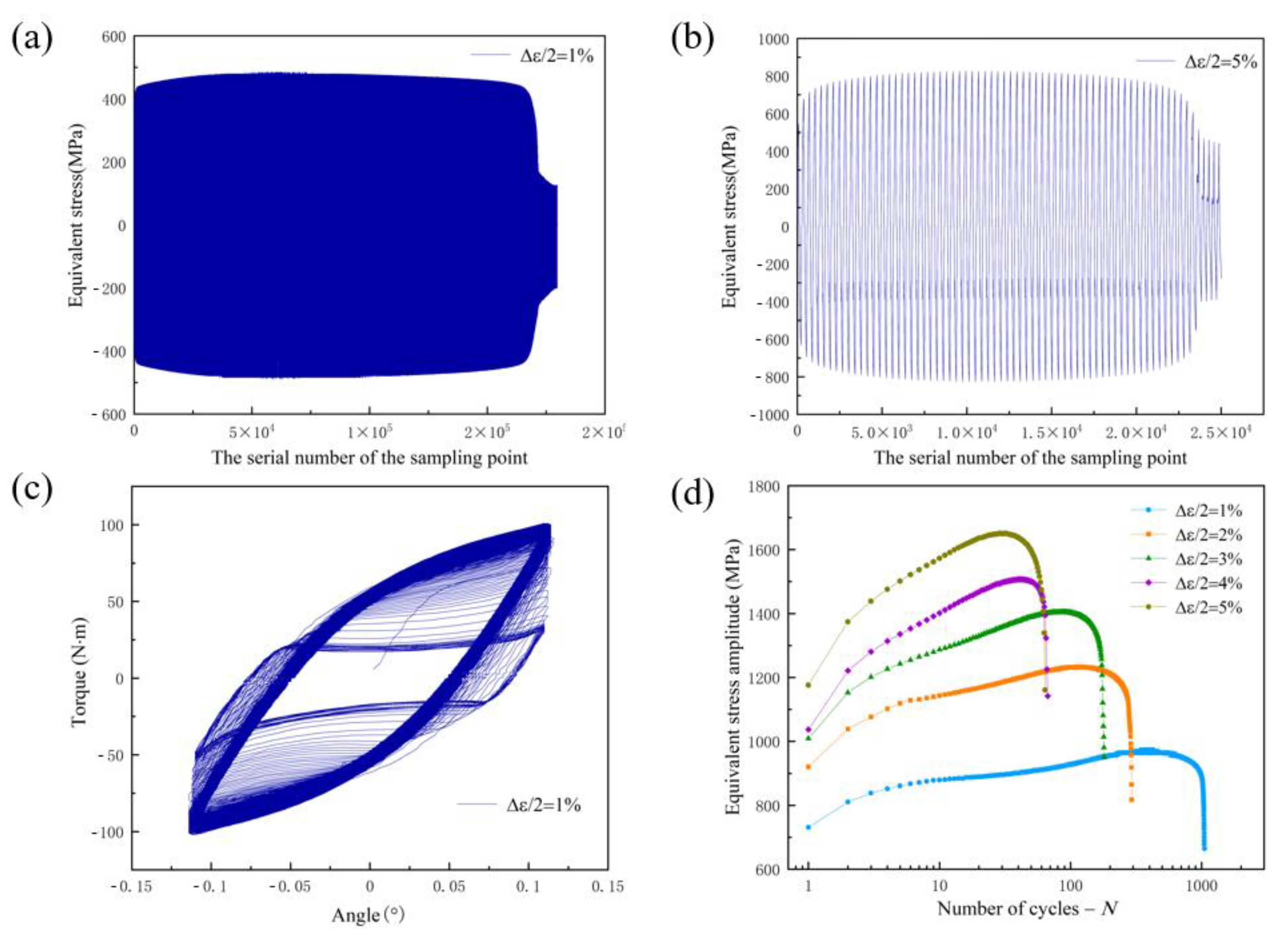 Materials 15 05362 g004