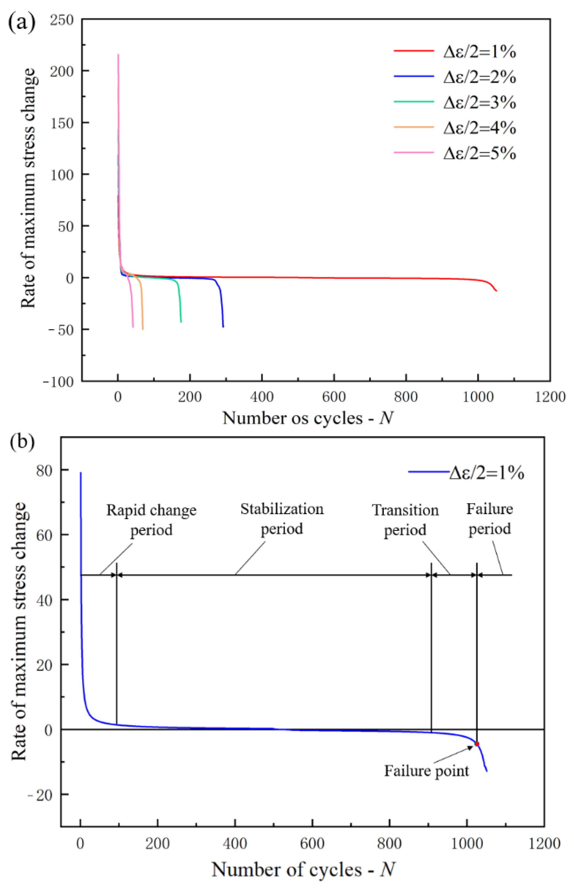 Materials 15 05362 g005