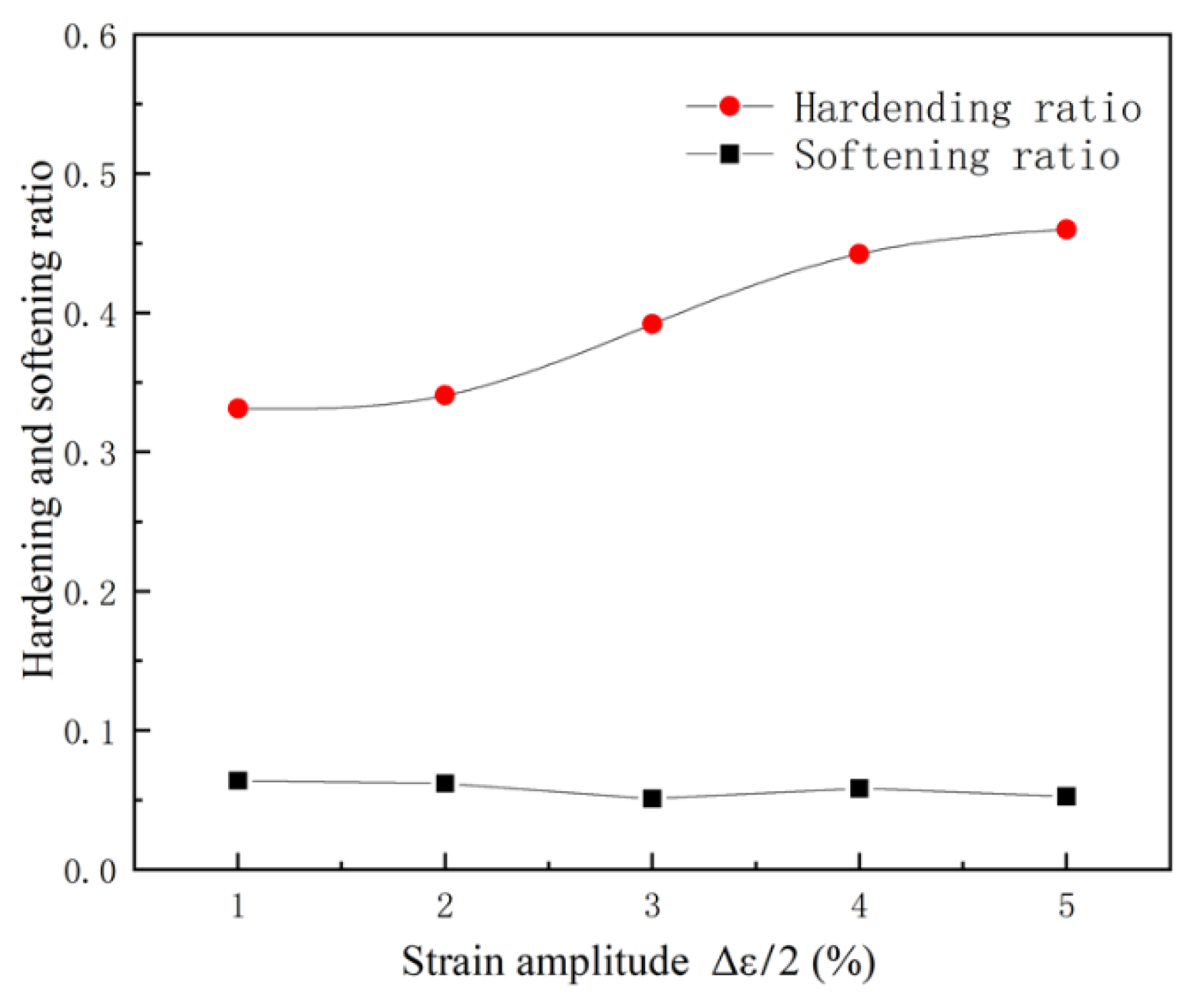 Materials 15 05362 g006