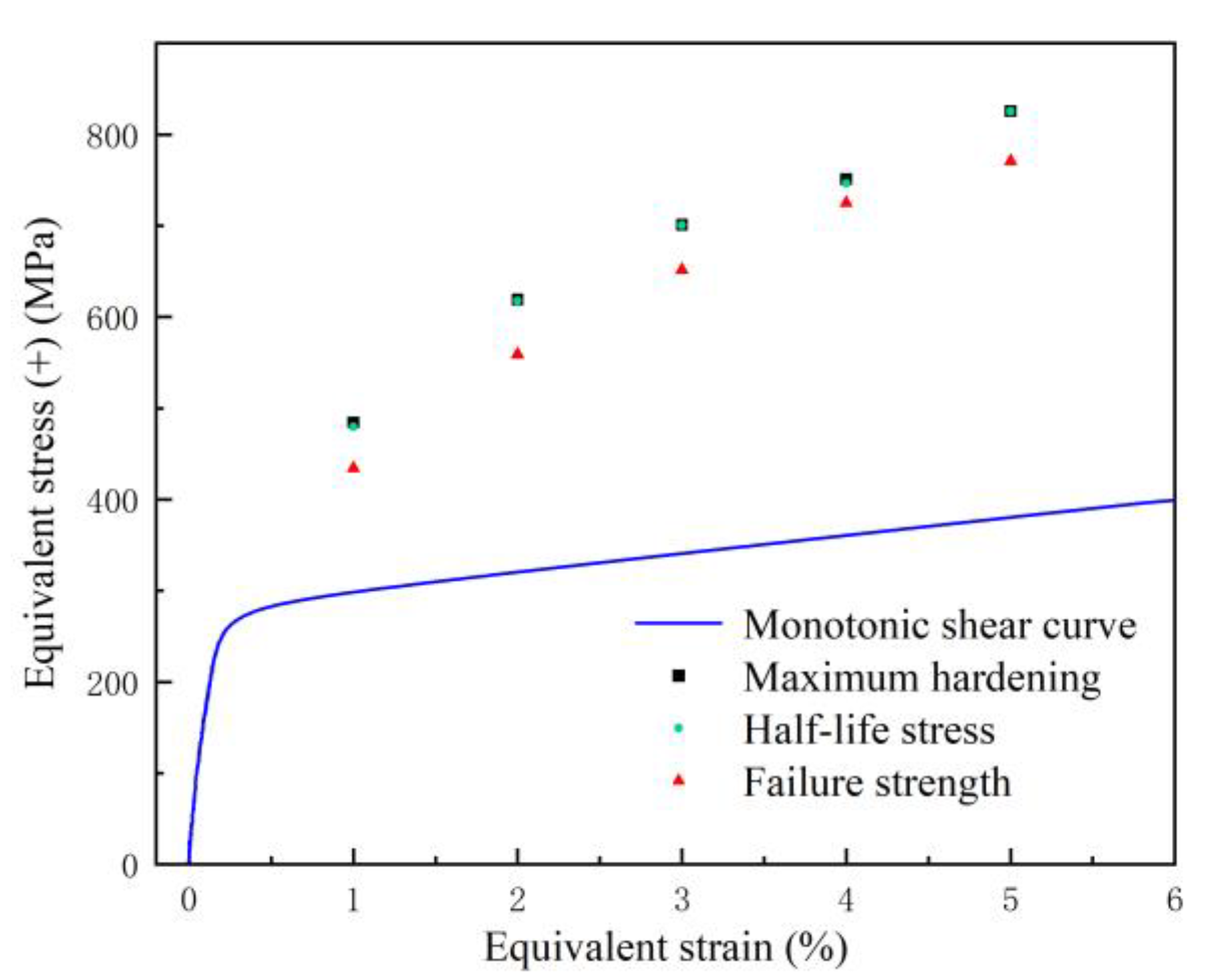 Materials 15 05362 g007