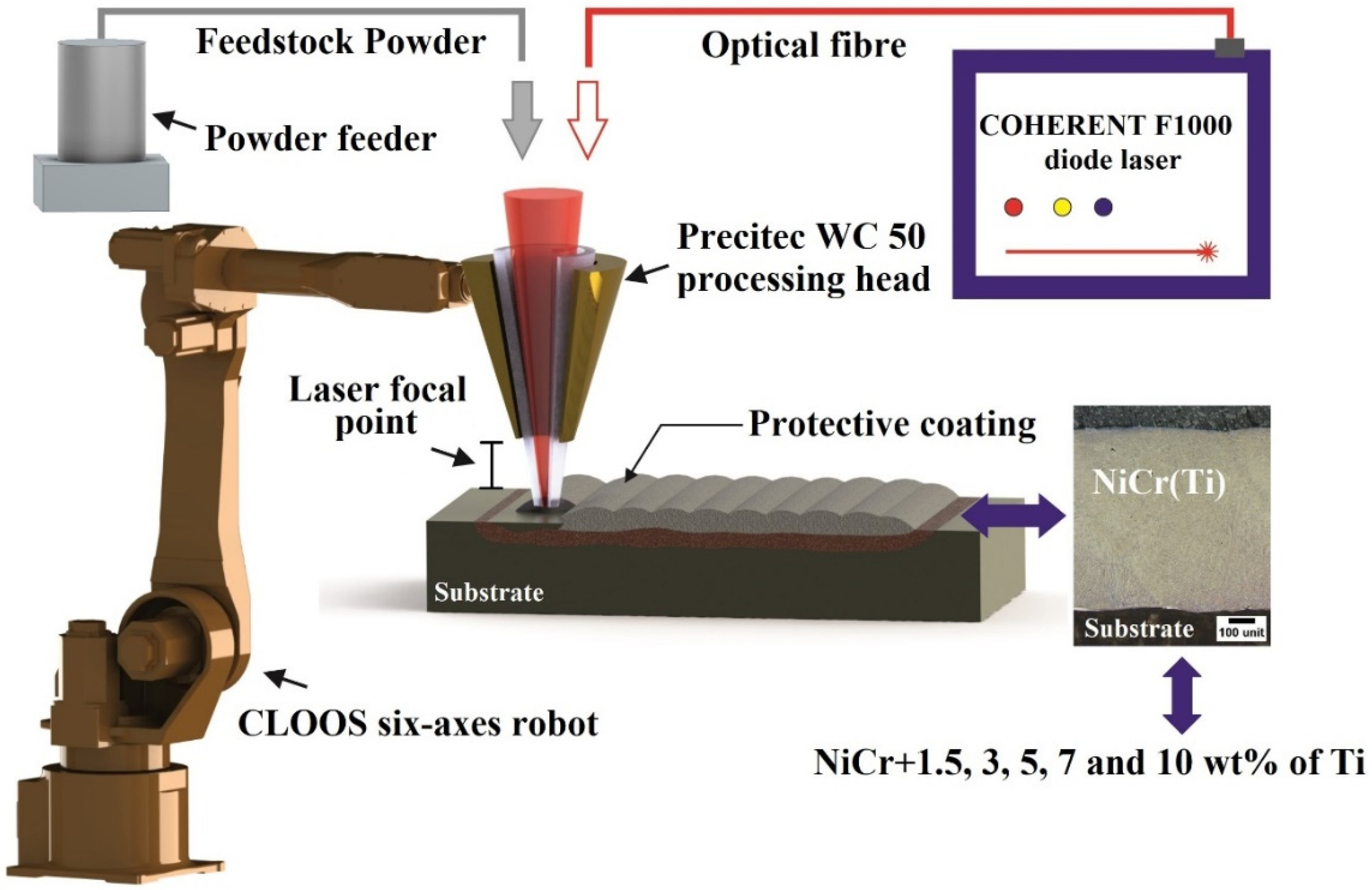 Materials 15 05364 g001