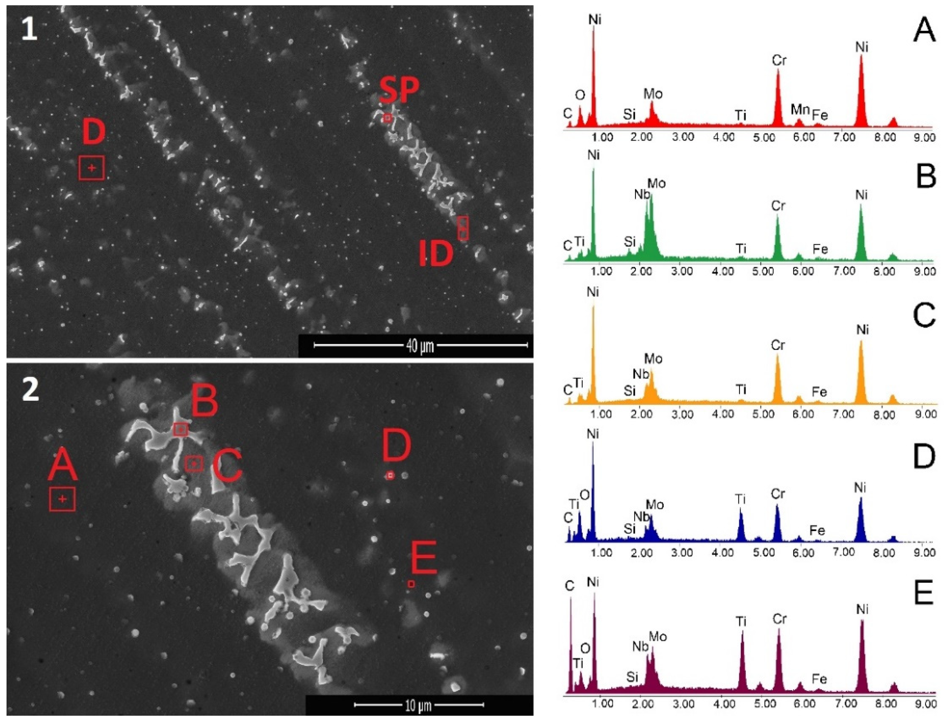 Materials 15 05364 g003