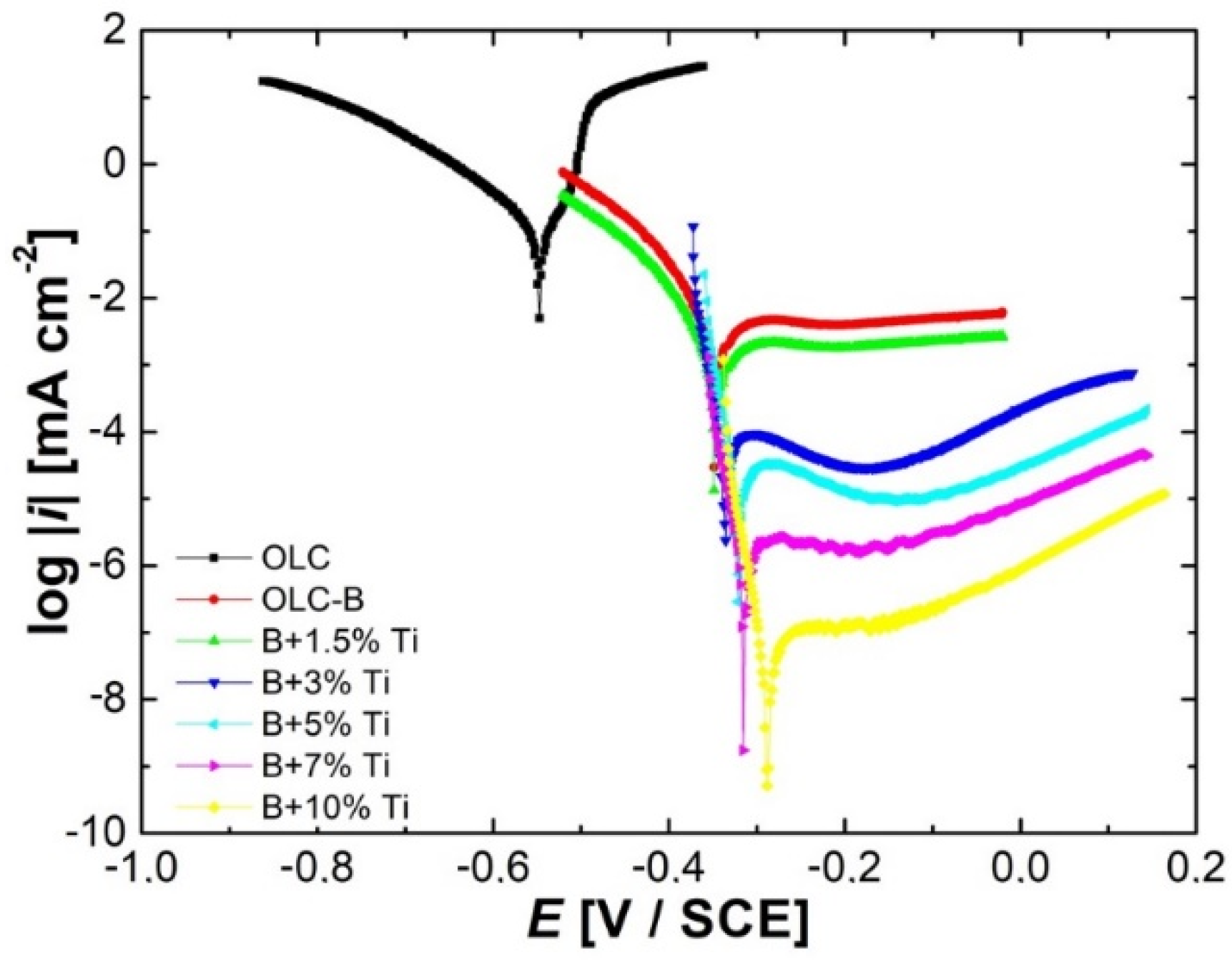 Materials 15 05364 g006