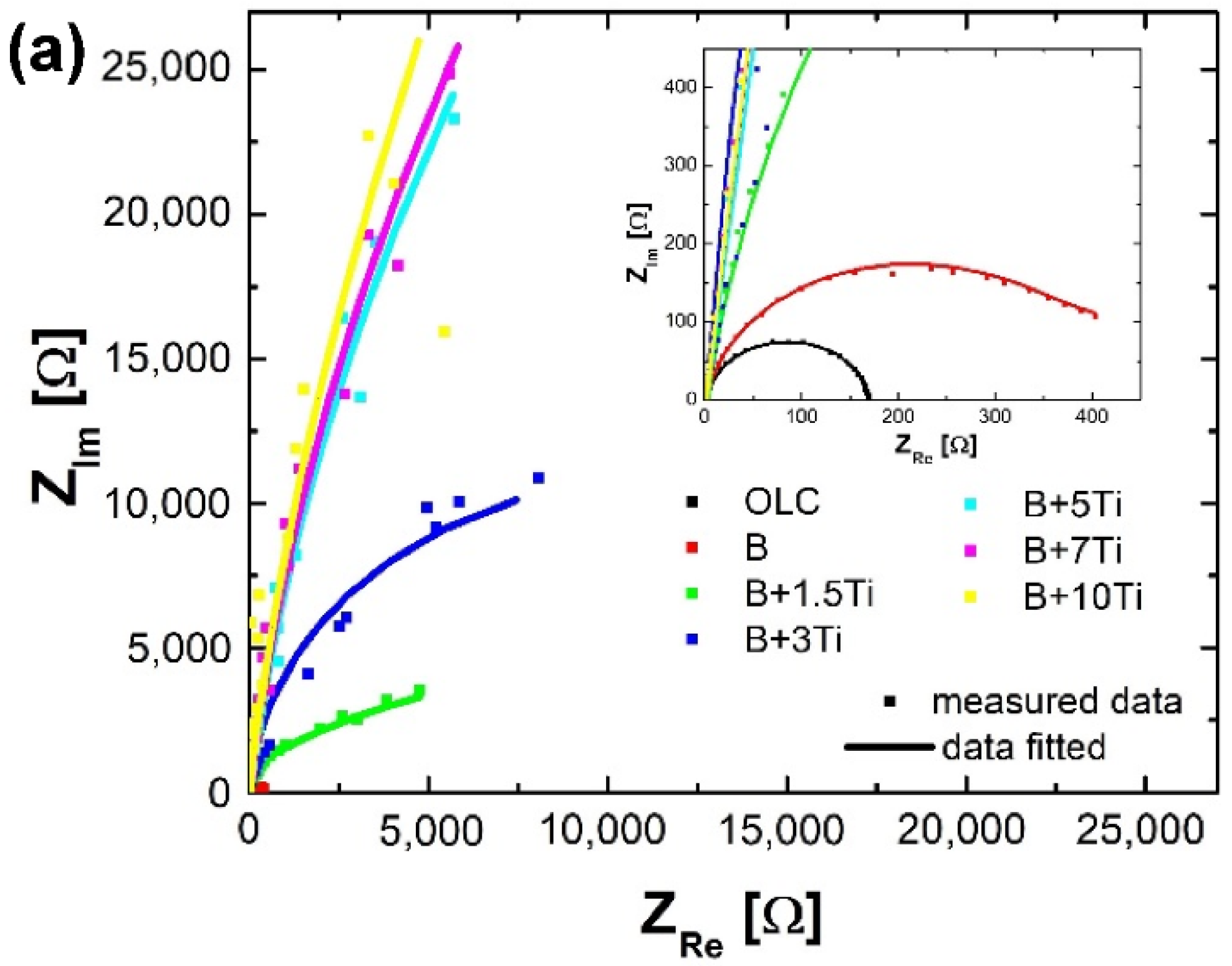 Materials 15 05364 g007a