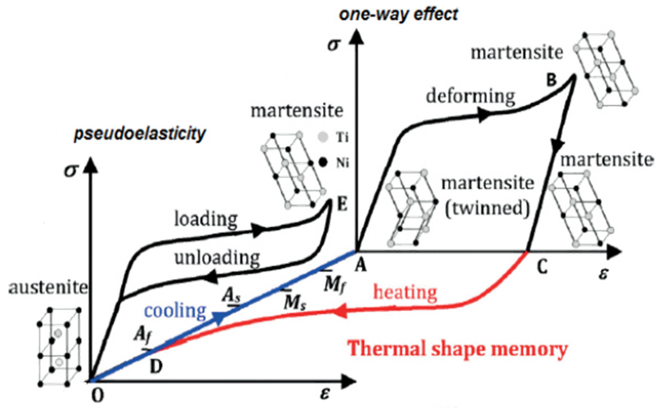 Materials 15 05365 g001 Materials 15 05365 g001