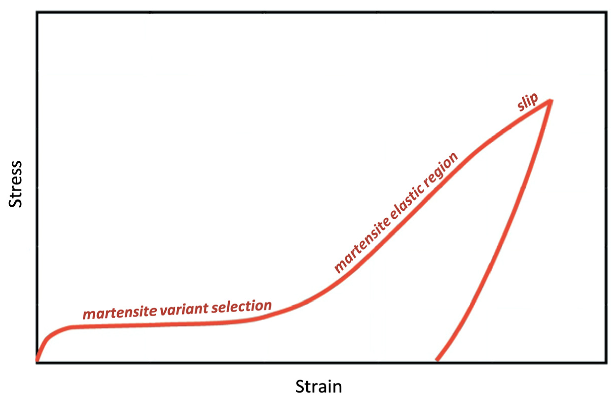 Materials 15 05365 g003 Materials 15 05365 g003
