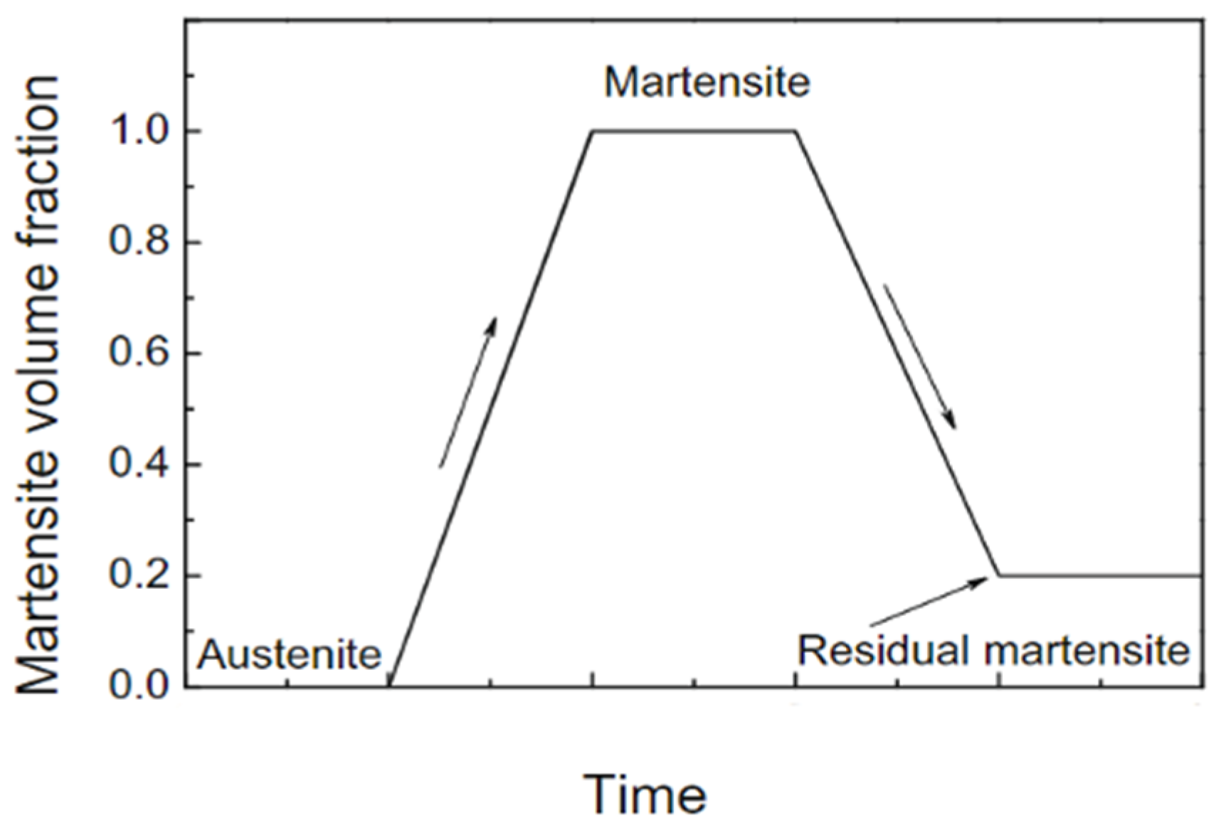 Materials 15 05365 g004 Materials 15 05365 g004