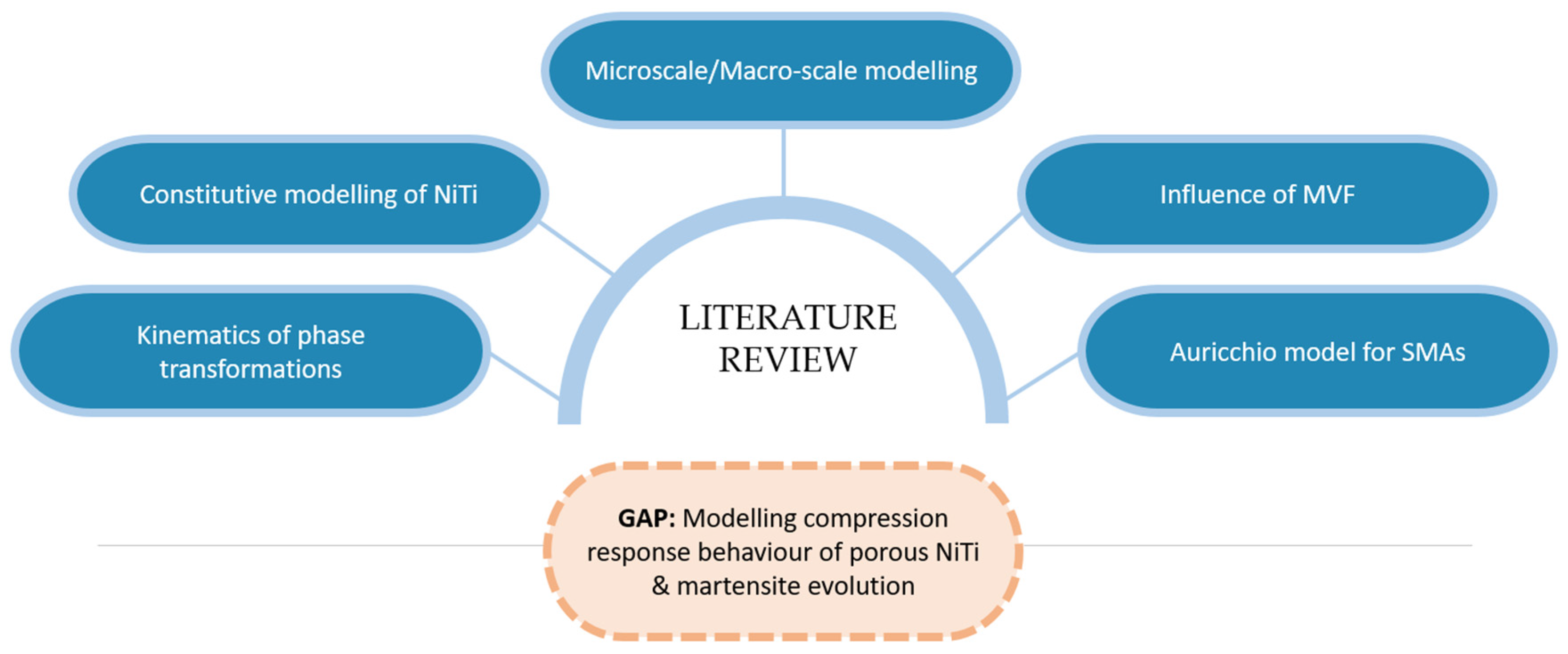 Materials 15 05365 g005 Materials 15 05365 g005