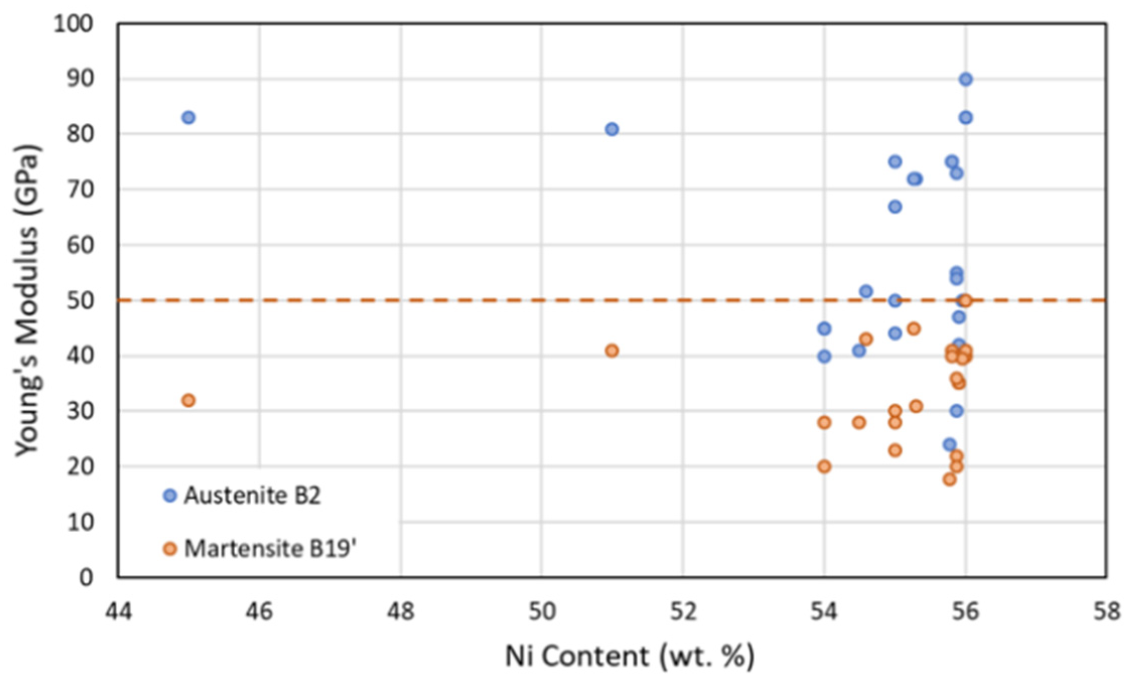 Materials 15 05365 g006 Materials 15 05365 g006