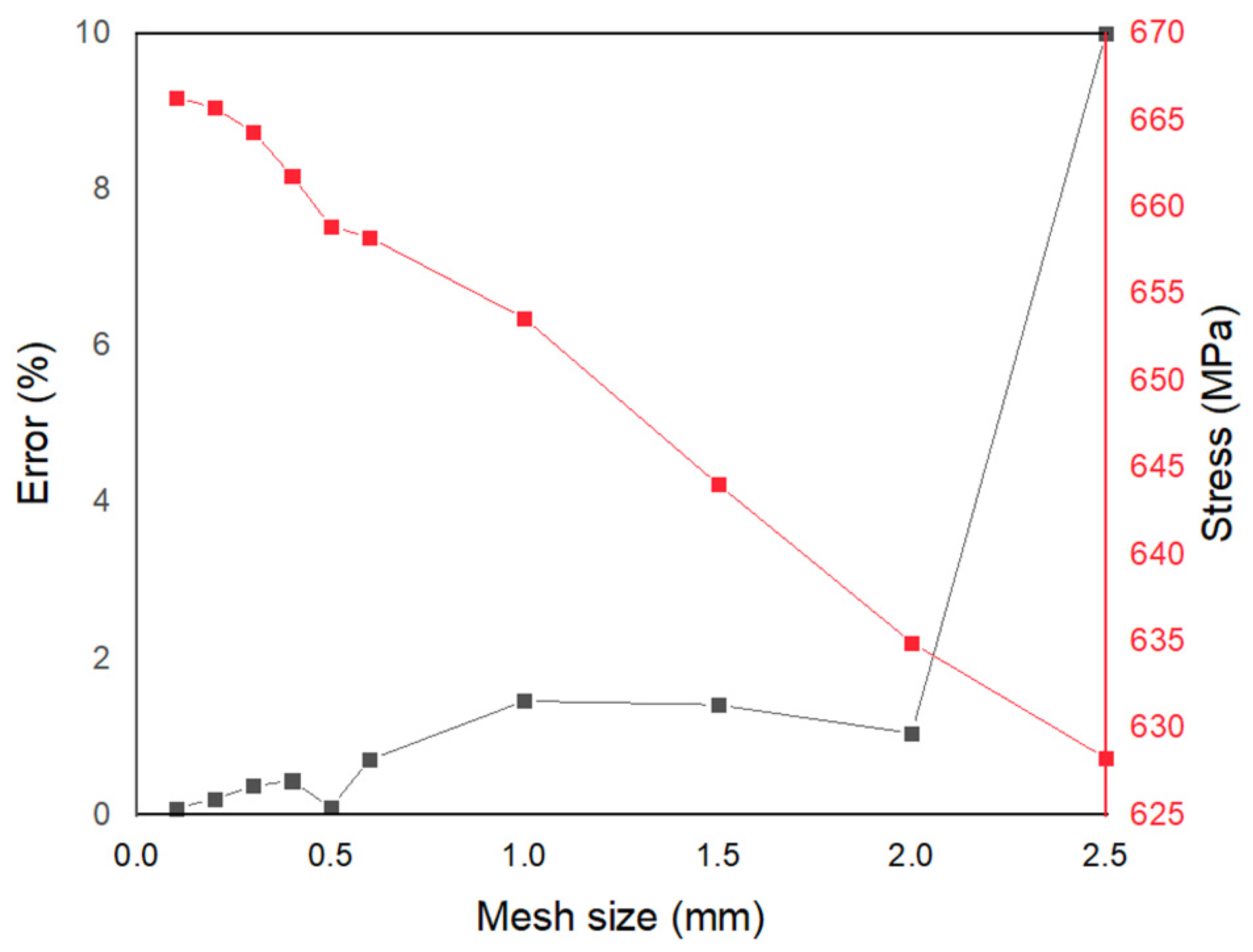 Materials 15 05365 g010 Materials 15 05365 g010
