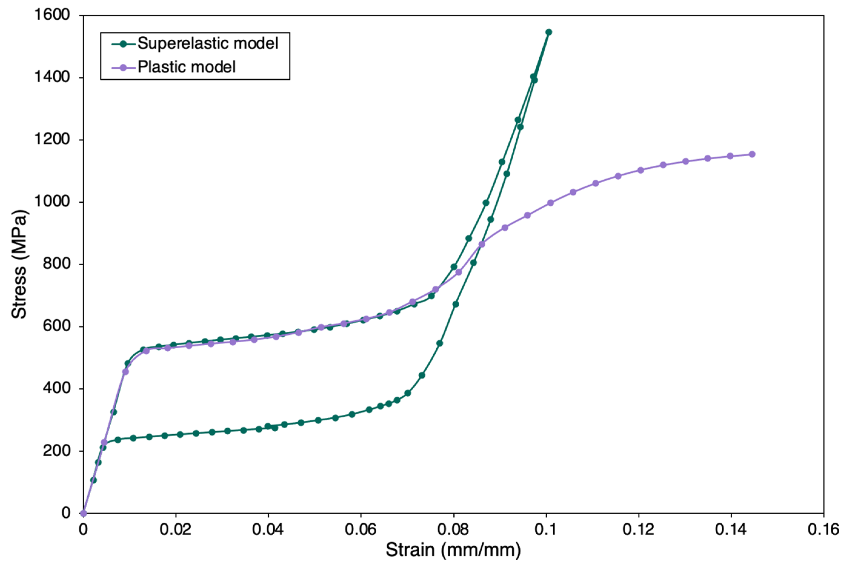 Materials 15 05365 g012 Materials 15 05365 g012