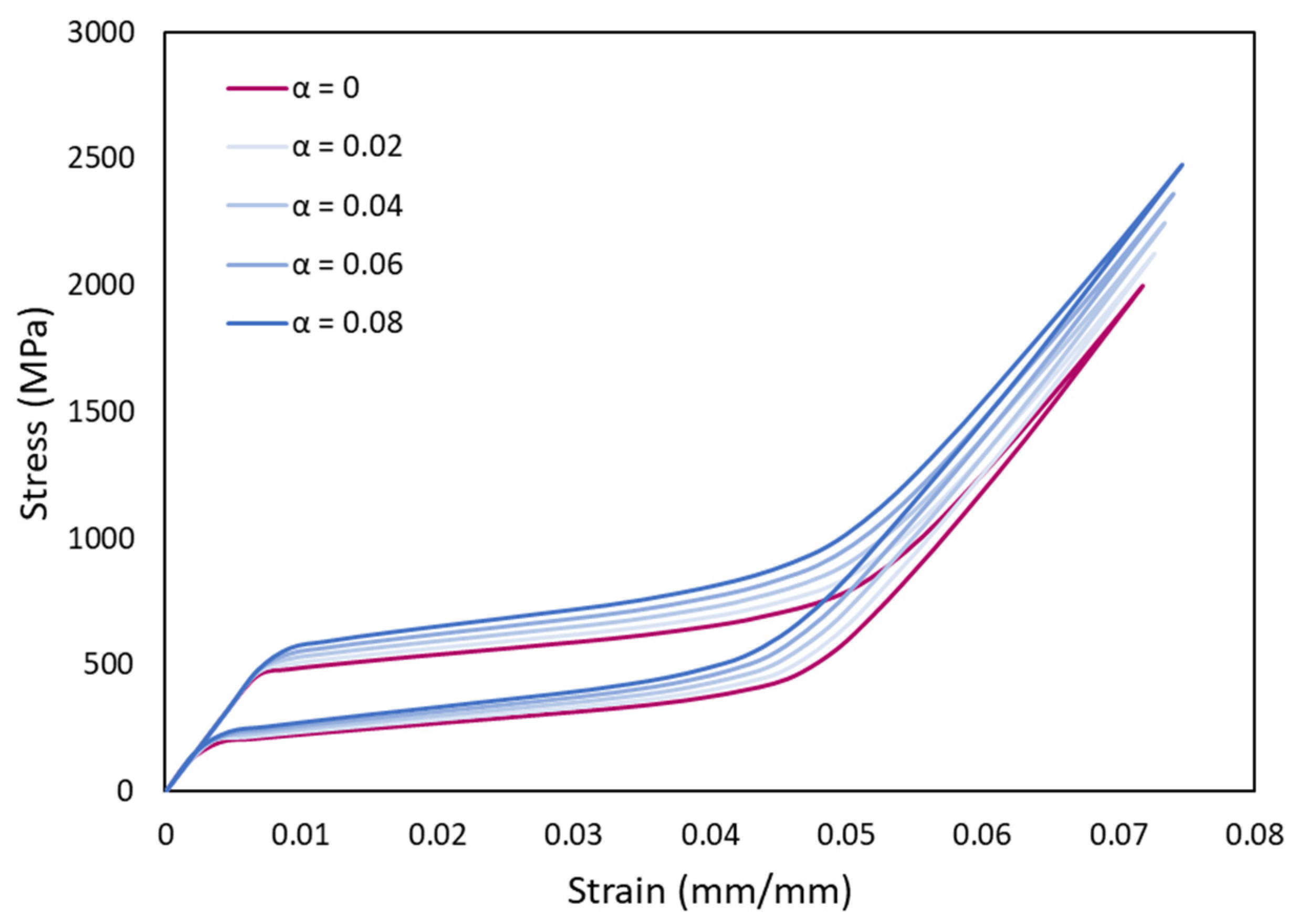 Materials 15 05365 g015 Materials 15 05365 g015