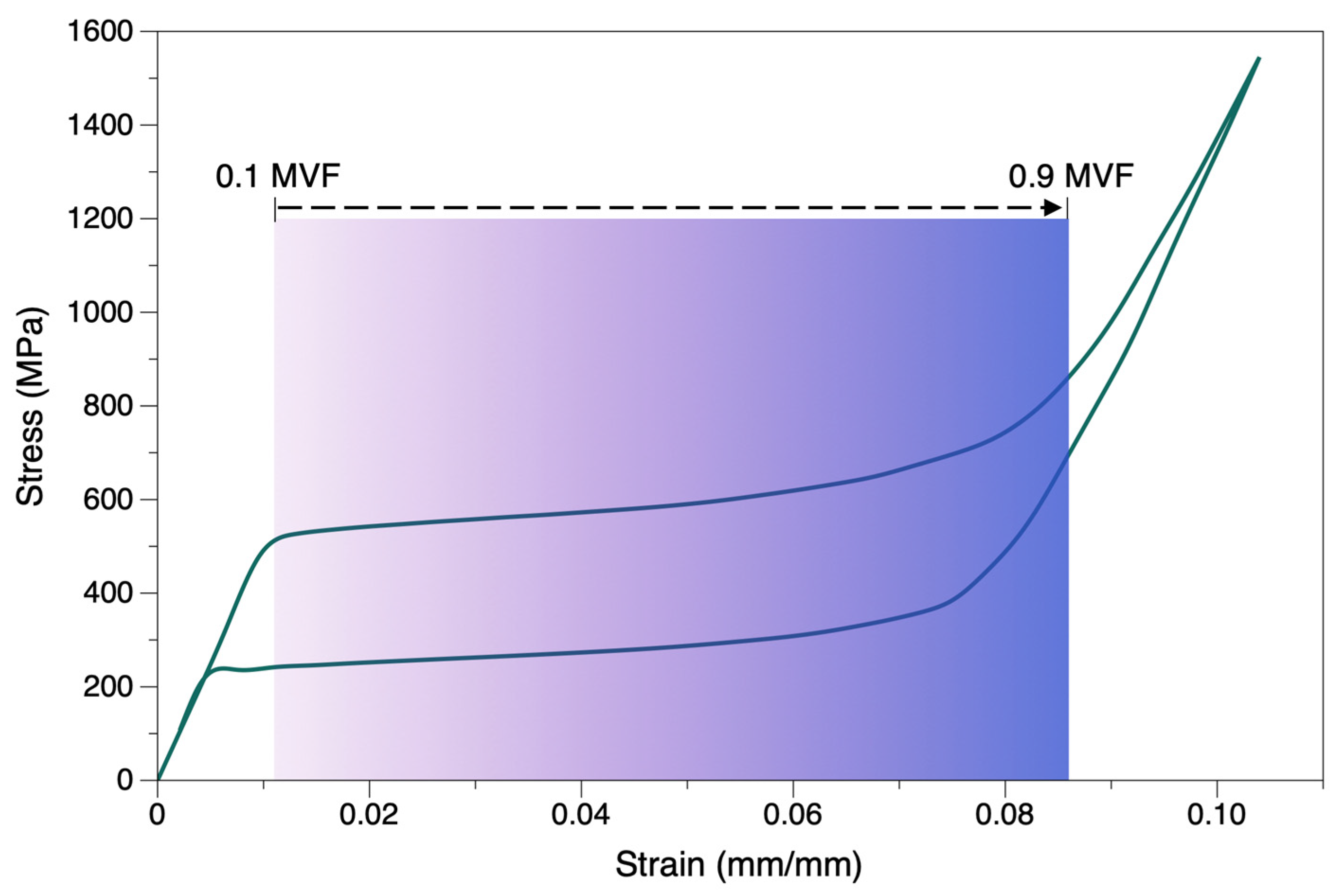 Materials 15 05365 g020 Materials 15 05365 g020
