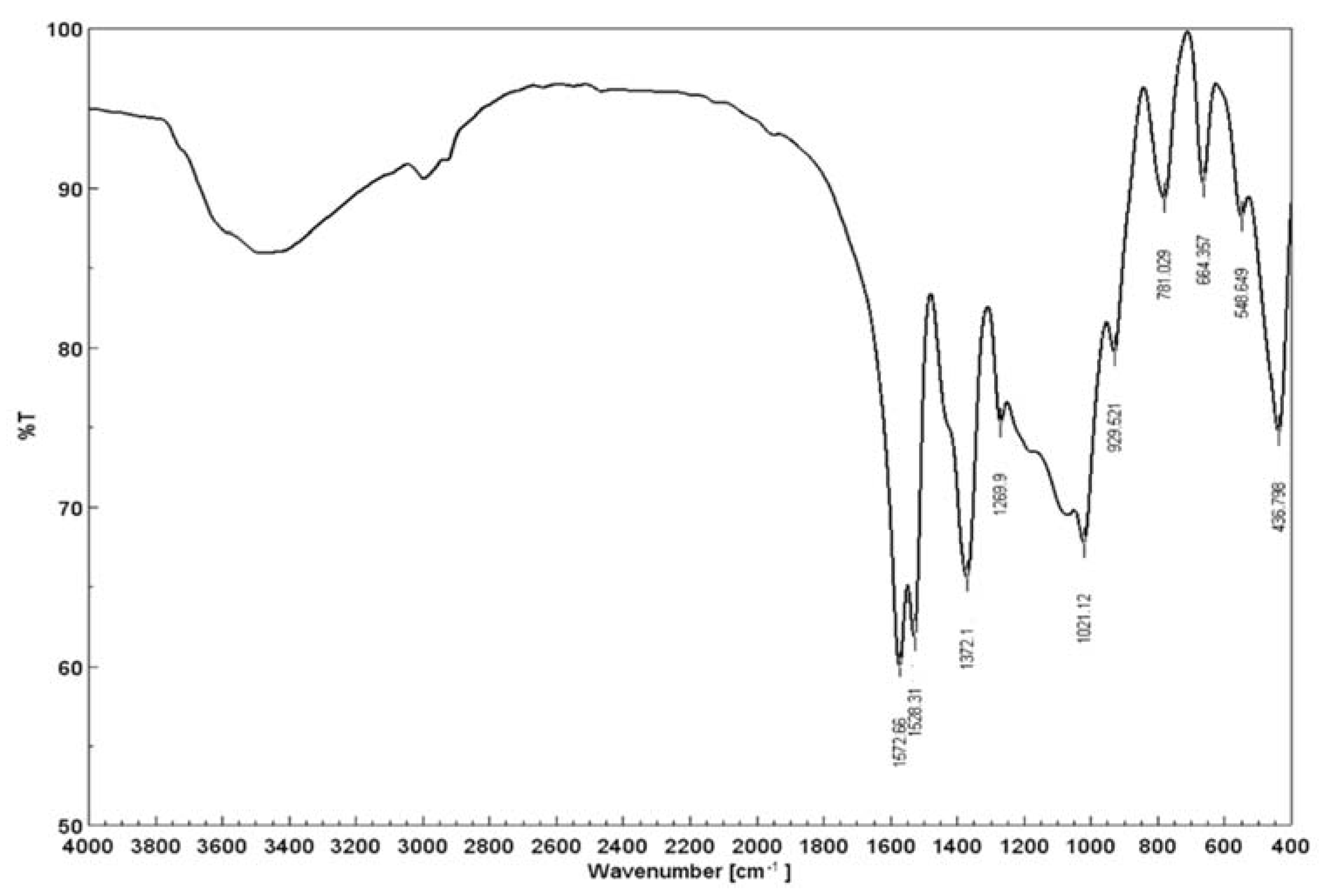 Materials 15 05366 g003