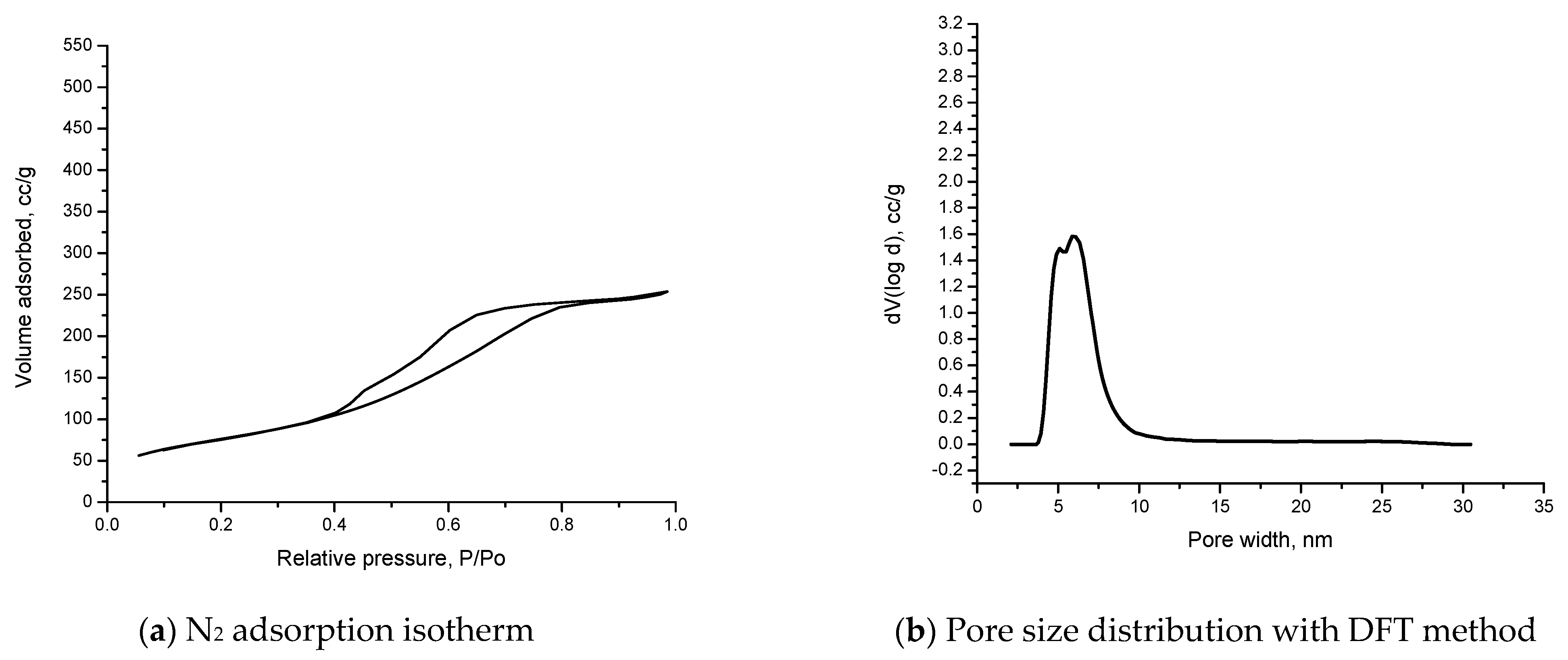 Materials 15 05366 g007