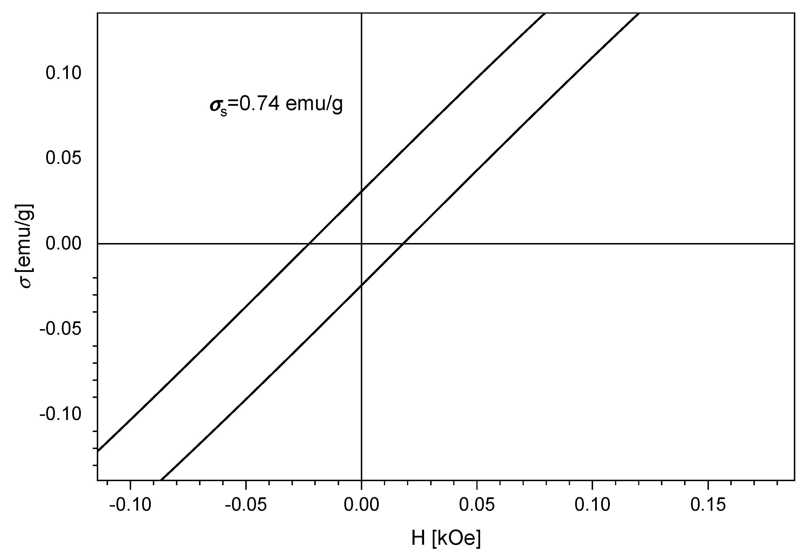 Materials 15 05366 g008