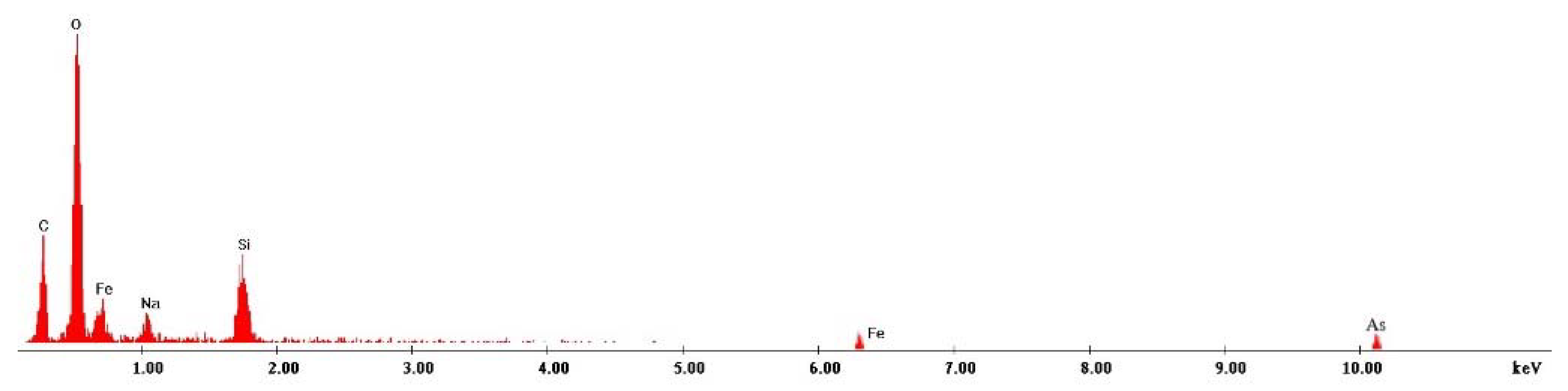 Materials 15 05366 g012