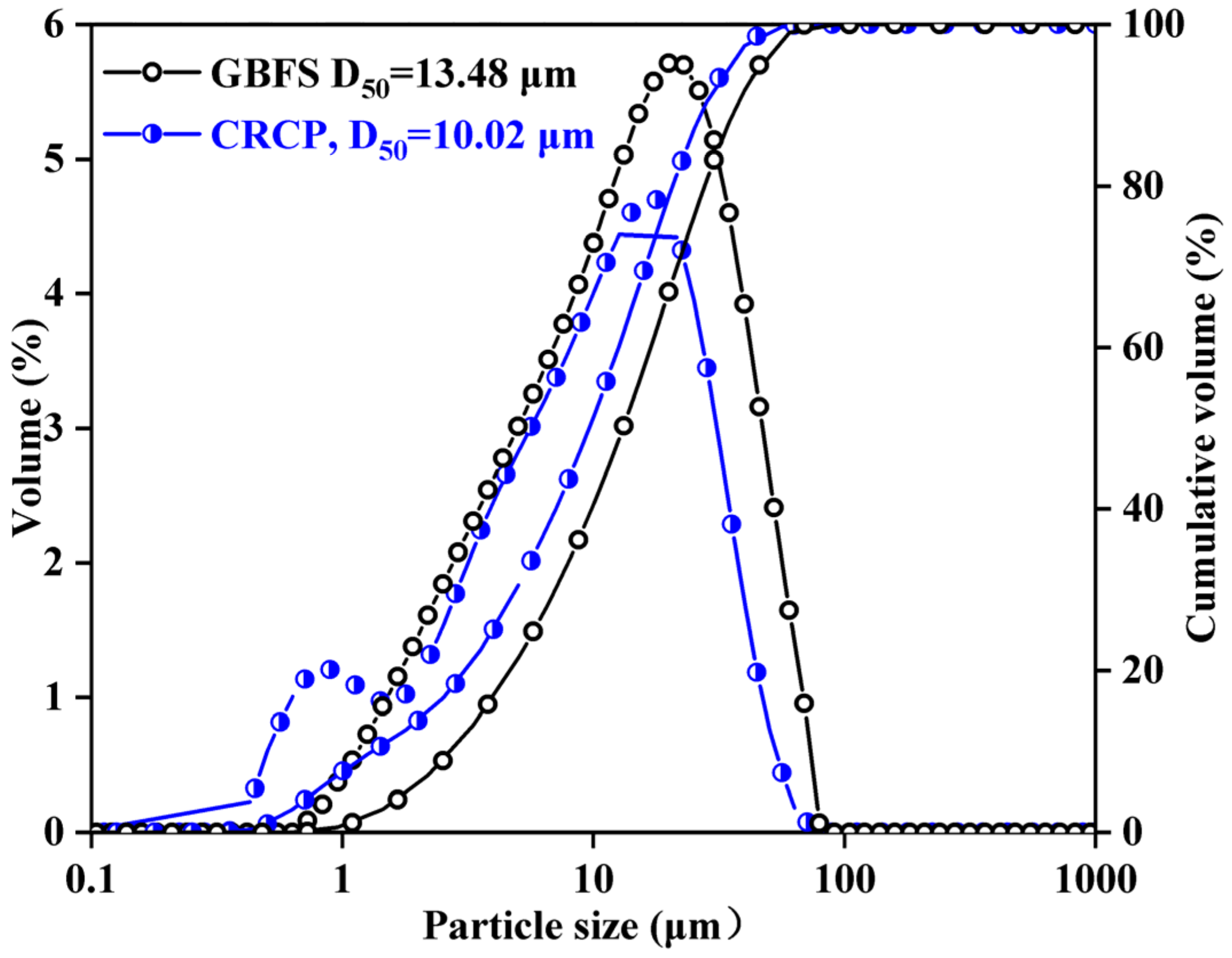 Materials 15 05375 g001