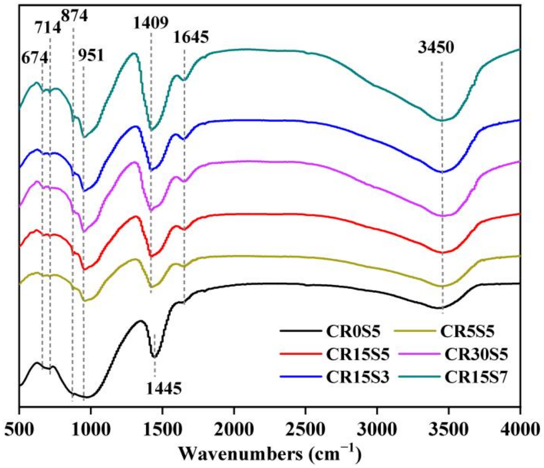 Materials 15 05375 g007