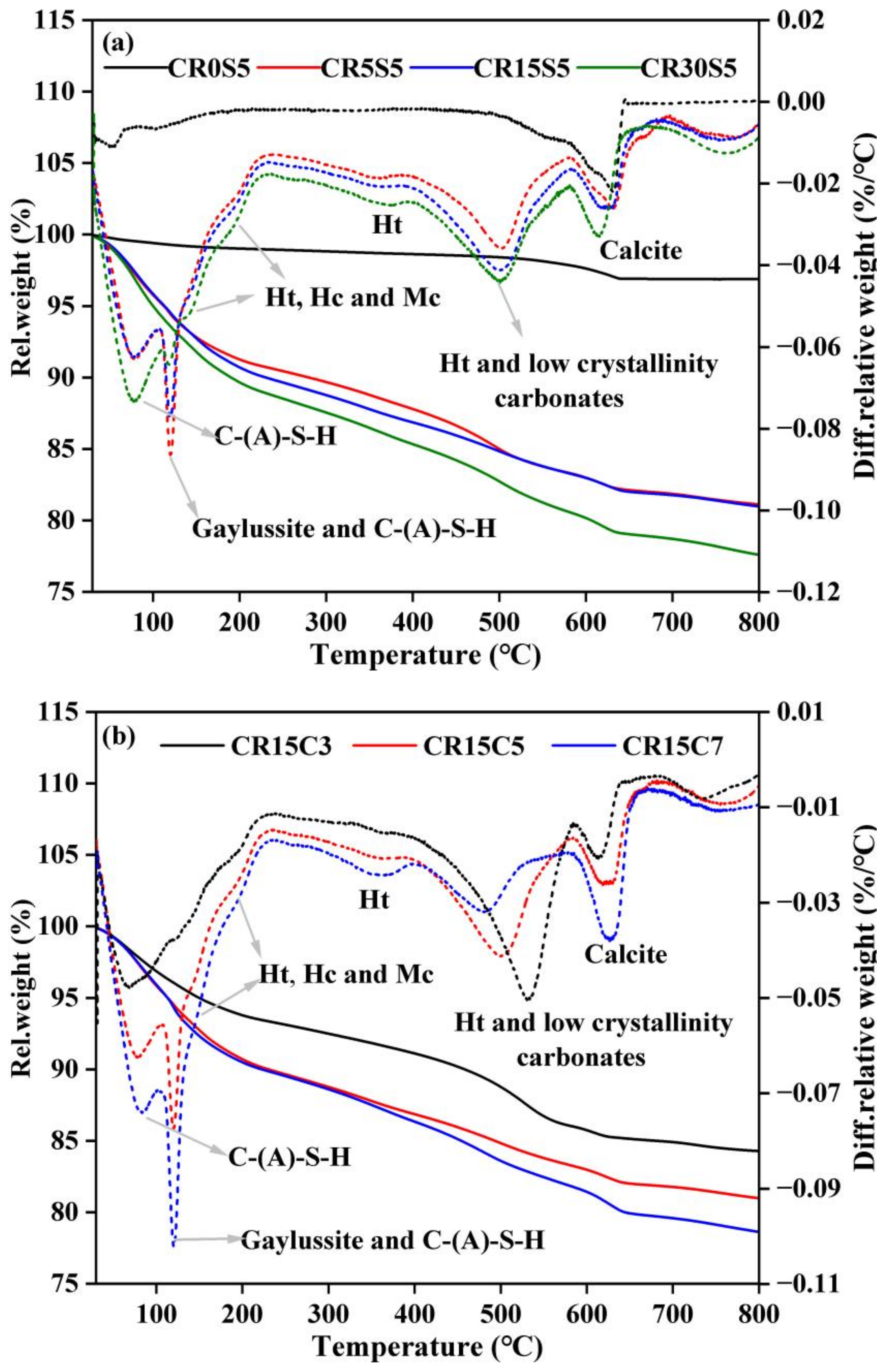 Materials 15 05375 g008