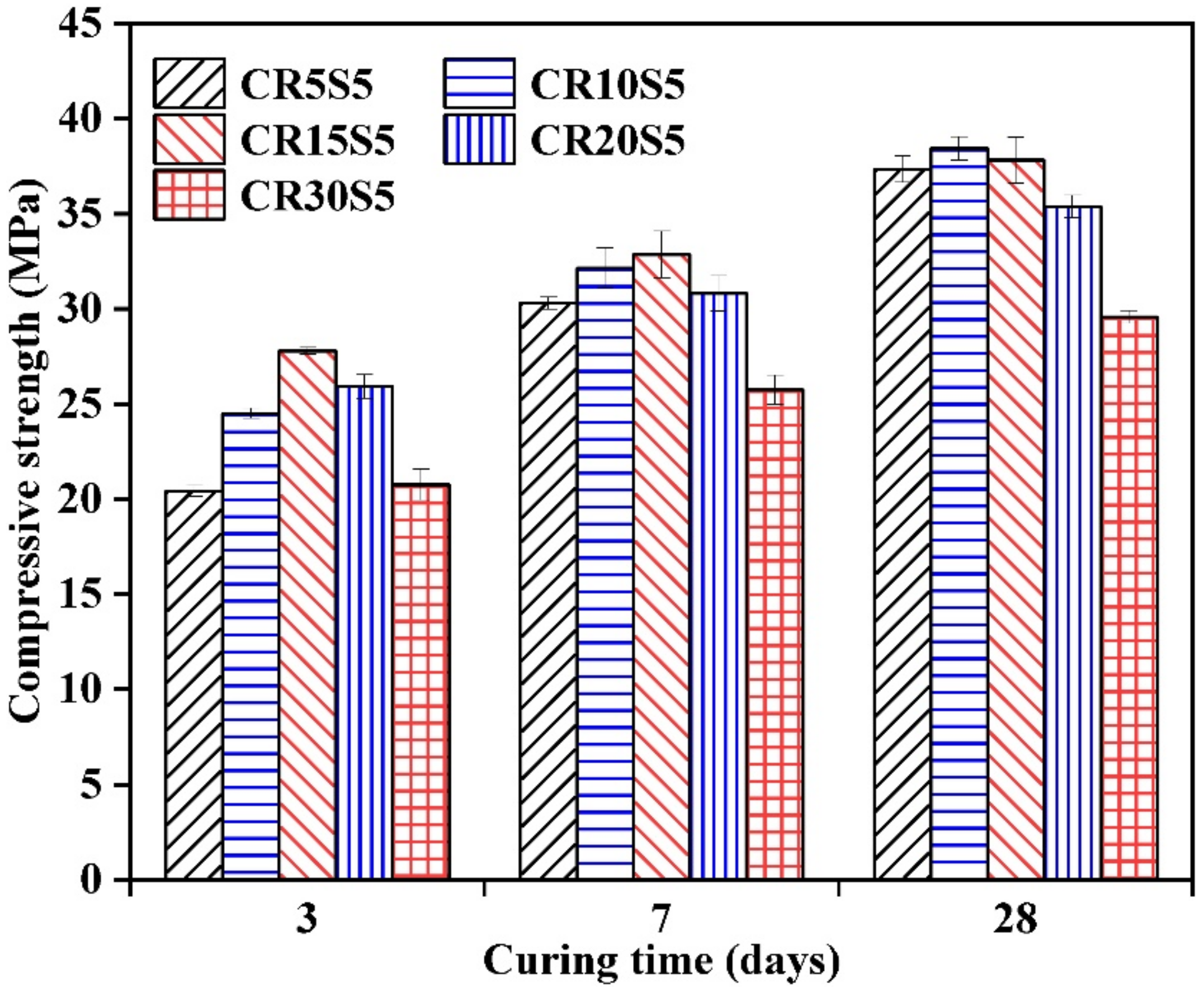 Materials 15 05375 g010