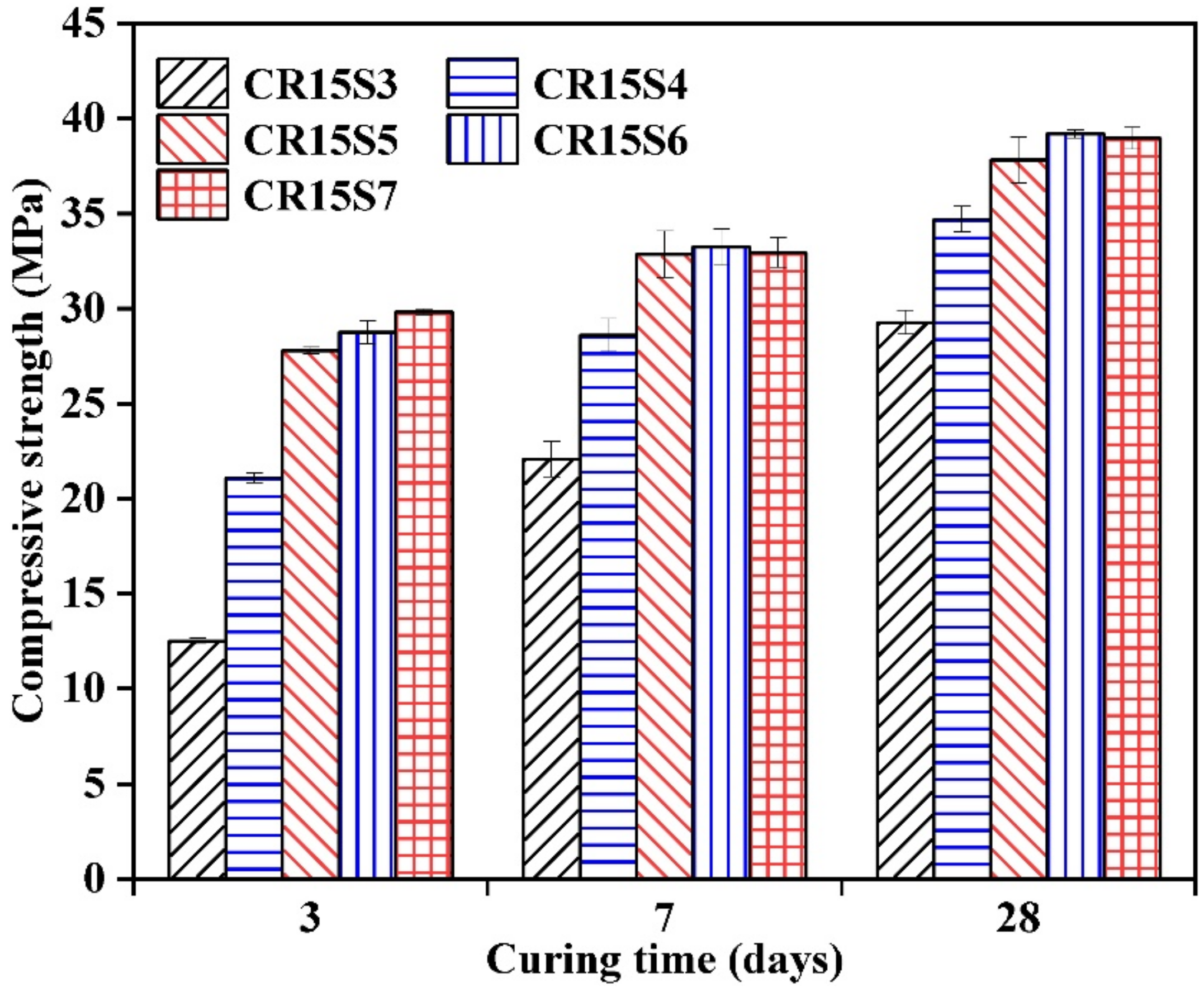 Materials 15 05375 g011