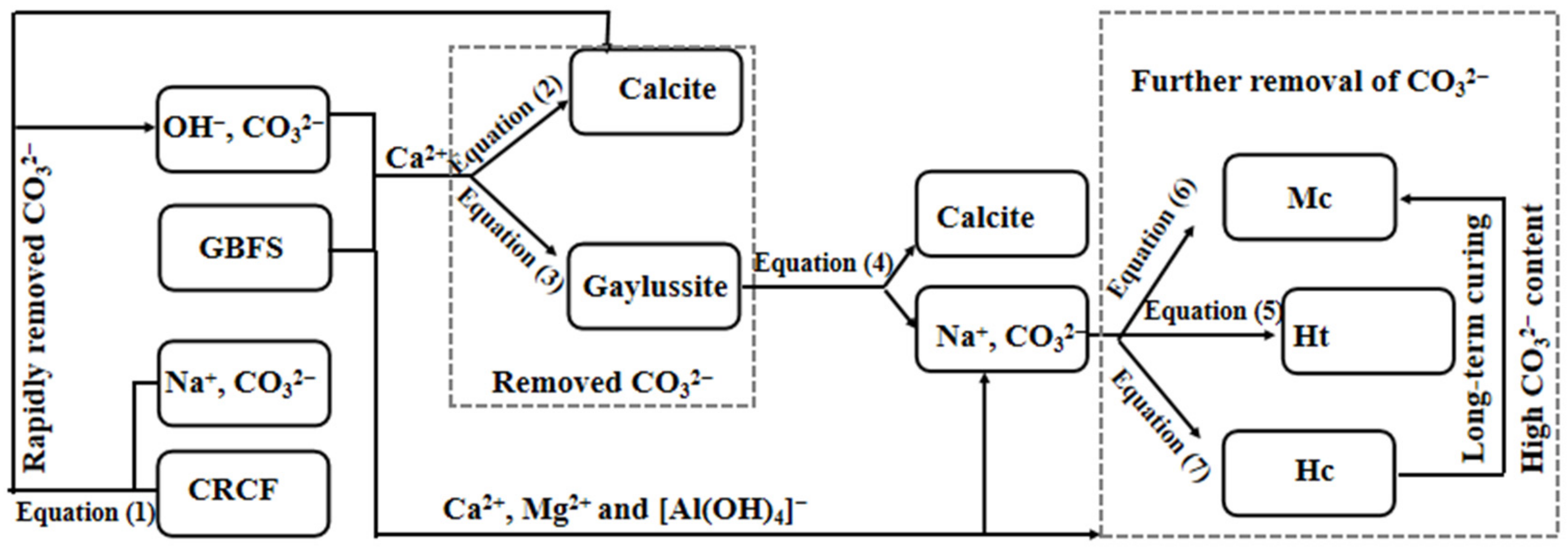 Materials 15 05375 g012