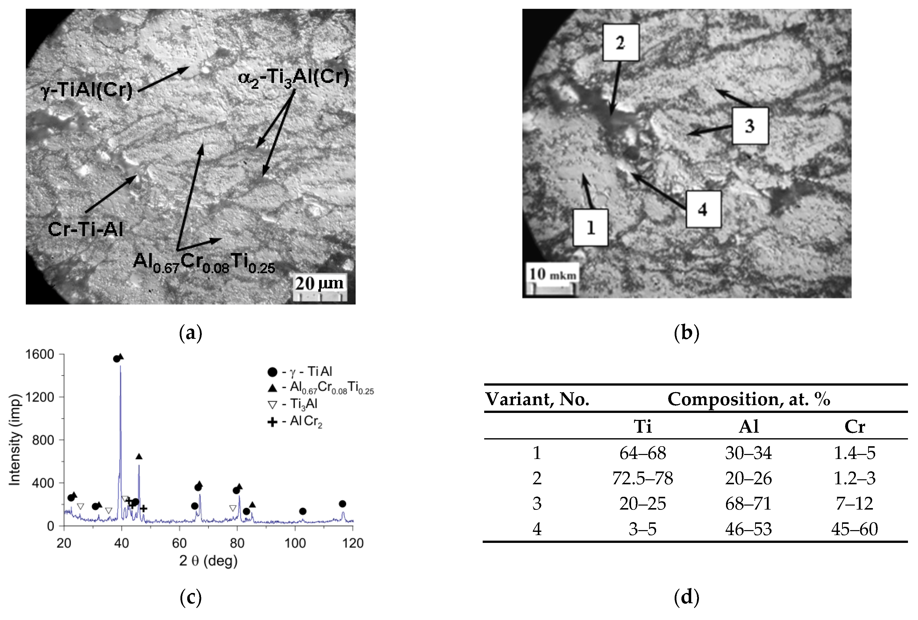 Materials 15 05384 g002 550