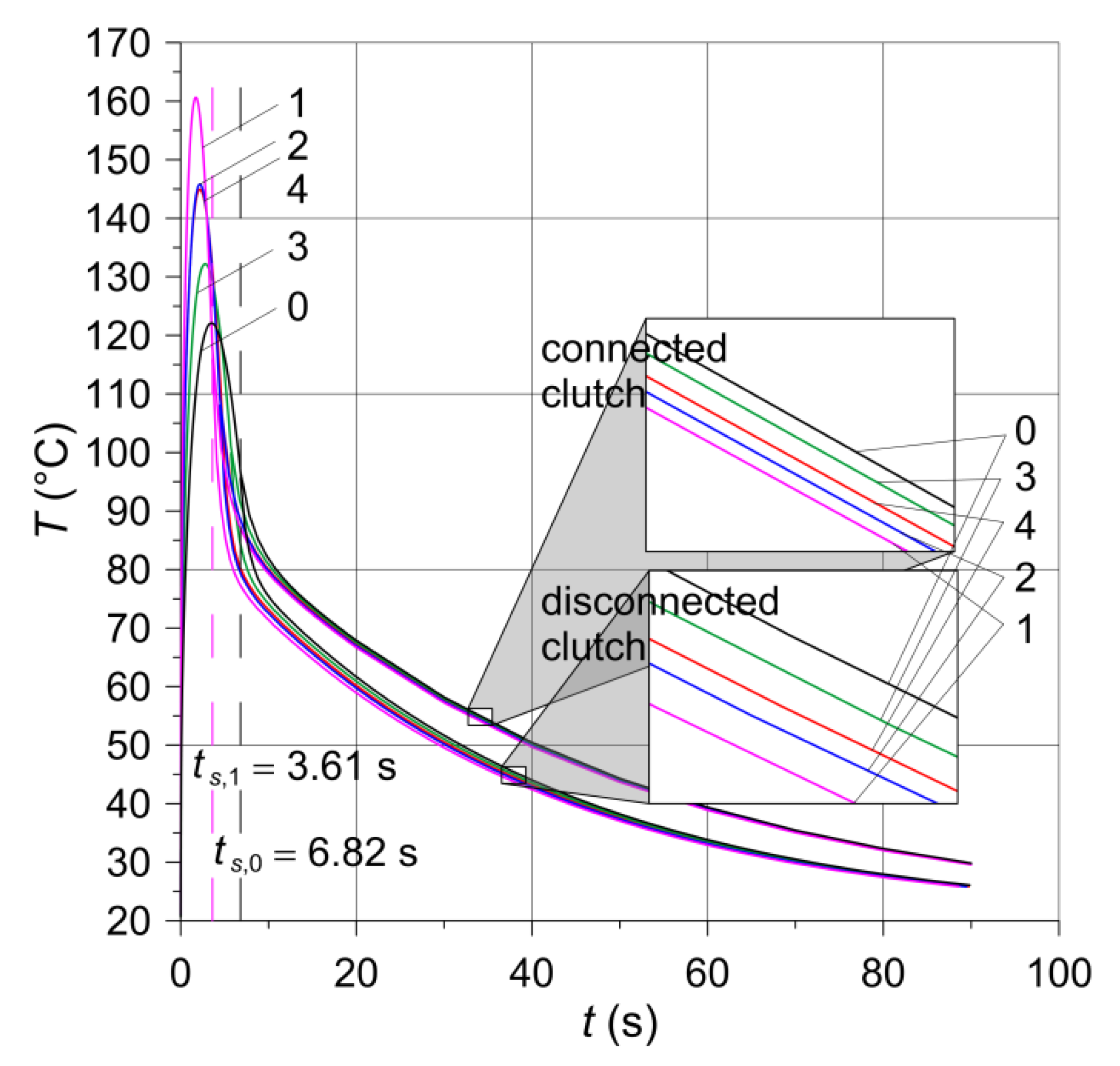 Materials 15 05384 g007 550