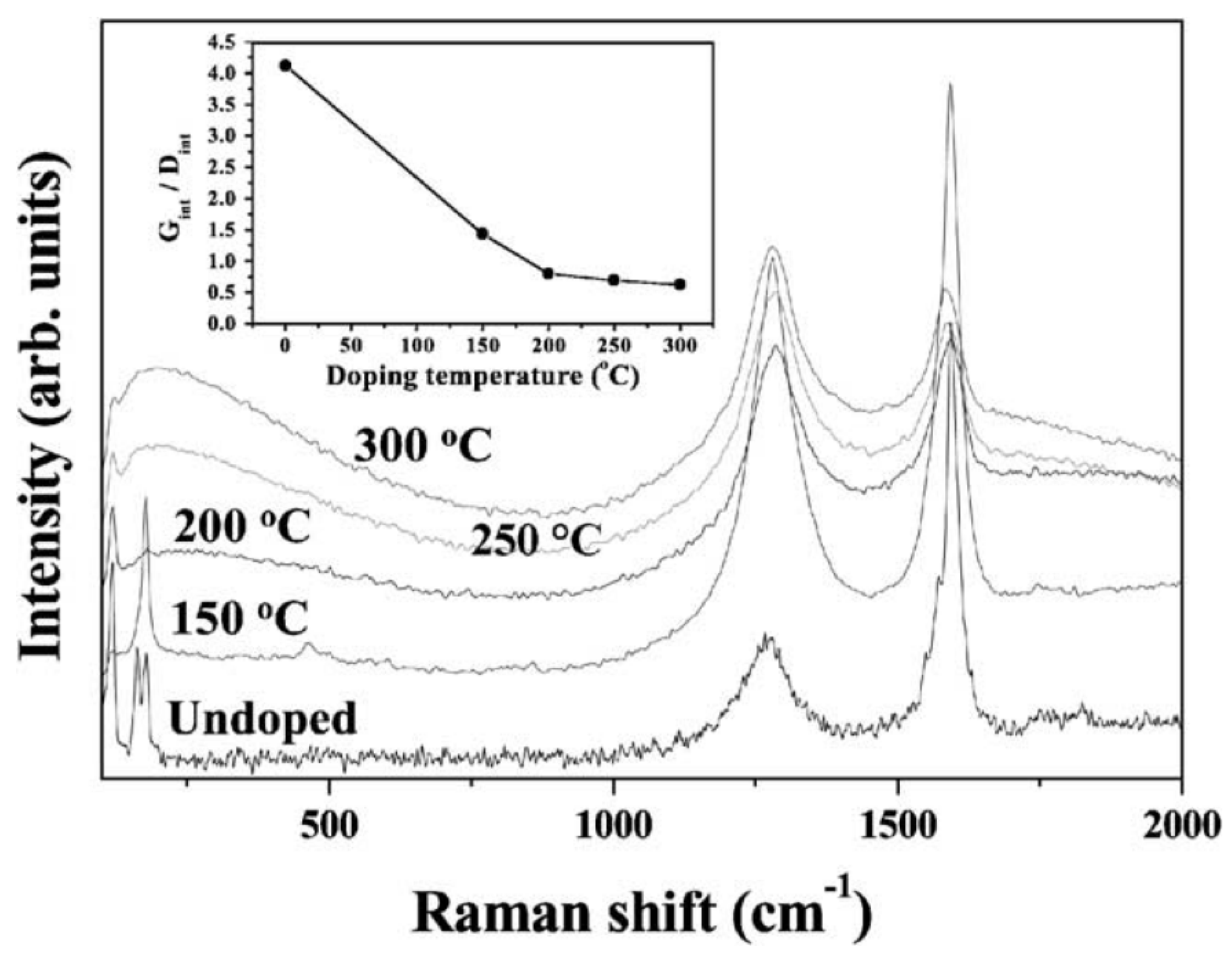 Materials 15 05386 g006 Materials 15 05386 g006