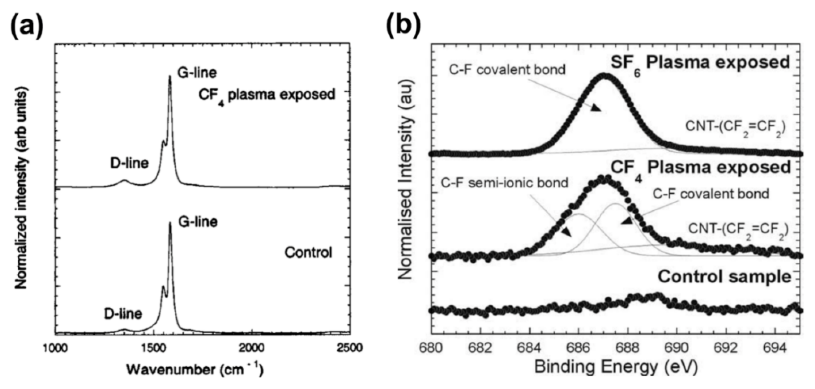 Materials 15 05386 g007 Materials 15 05386 g007