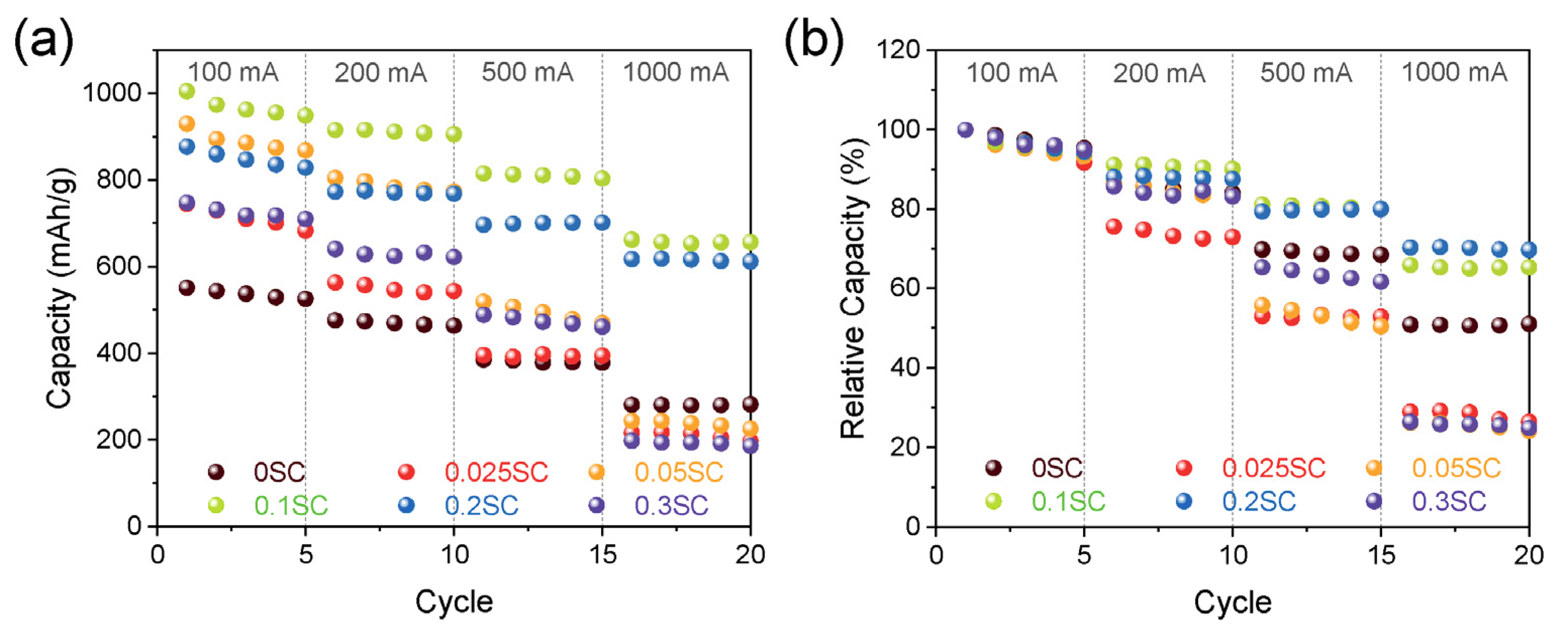 Materials 15 05386 g010 Materials 15 05386 g010