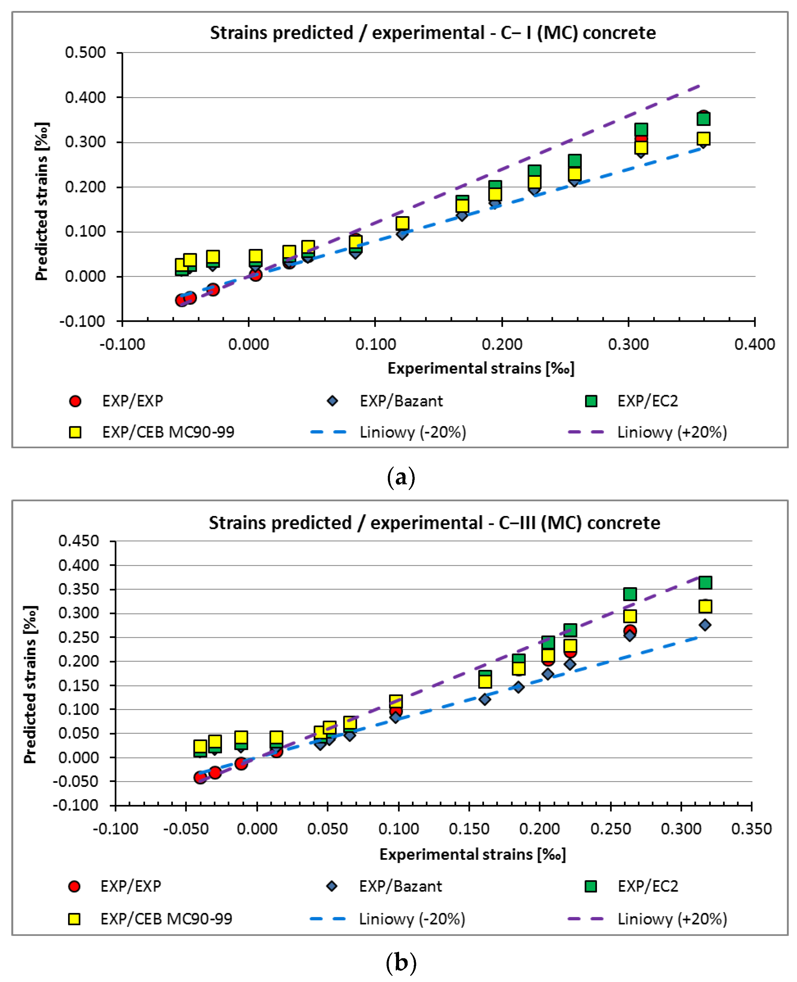 Materials 15 05389 g005