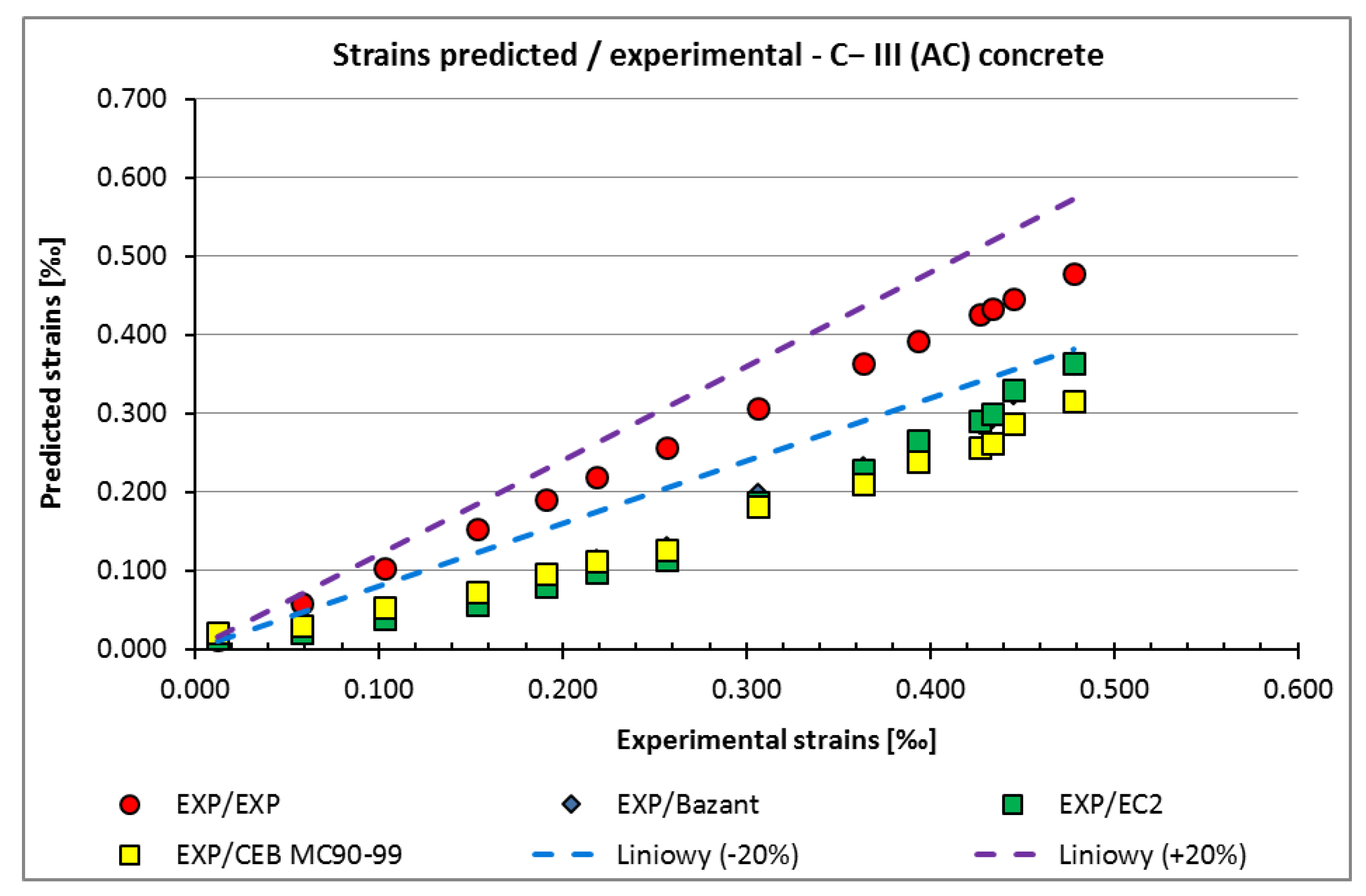 Materials 15 05389 g006
