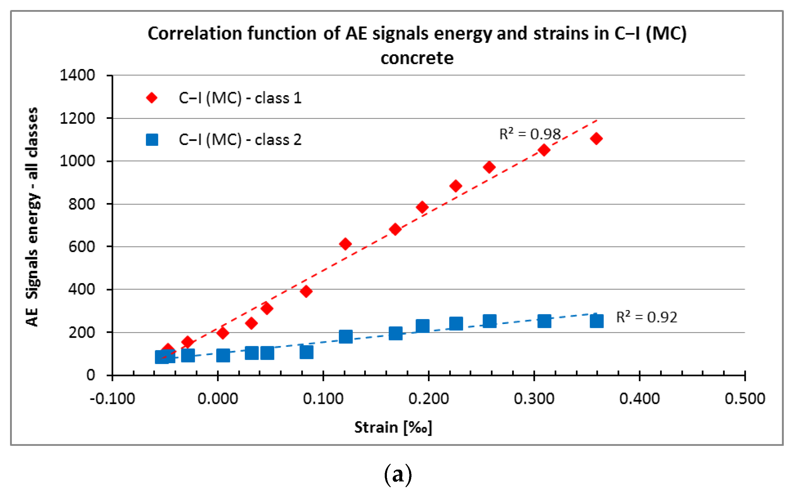 Materials 15 05389 g010a