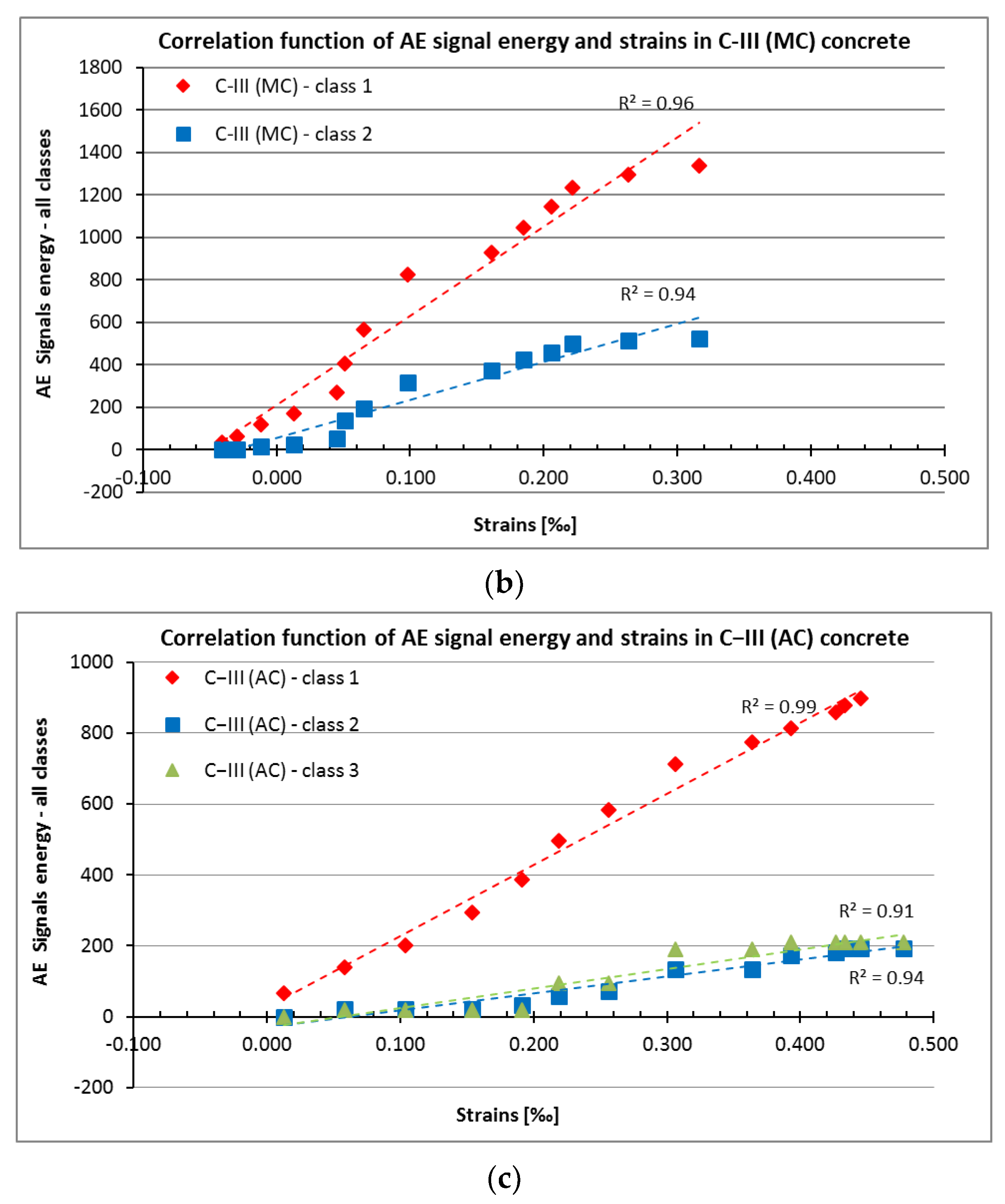 Materials 15 05389 g010b