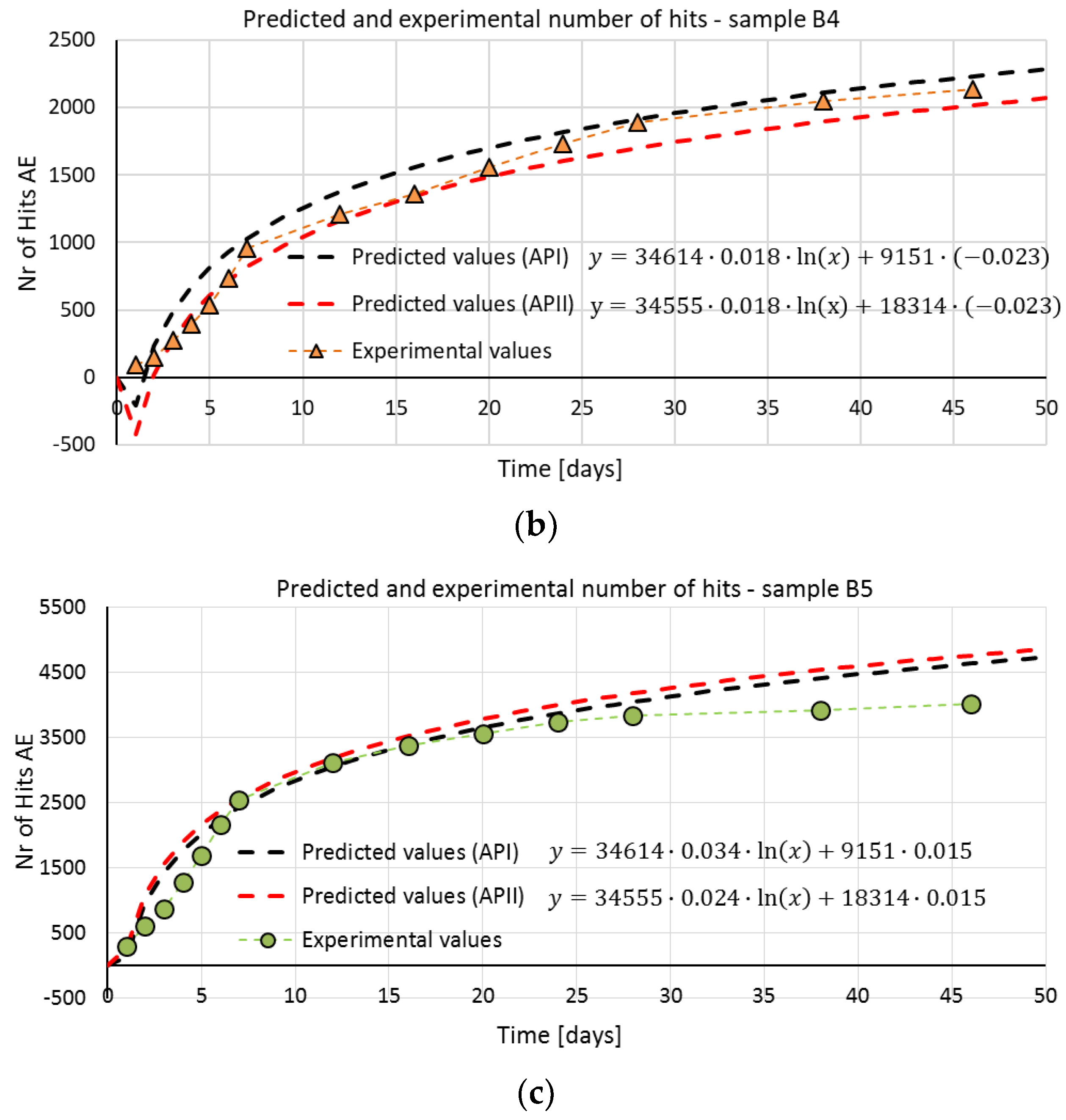 Materials 15 05389 g011b