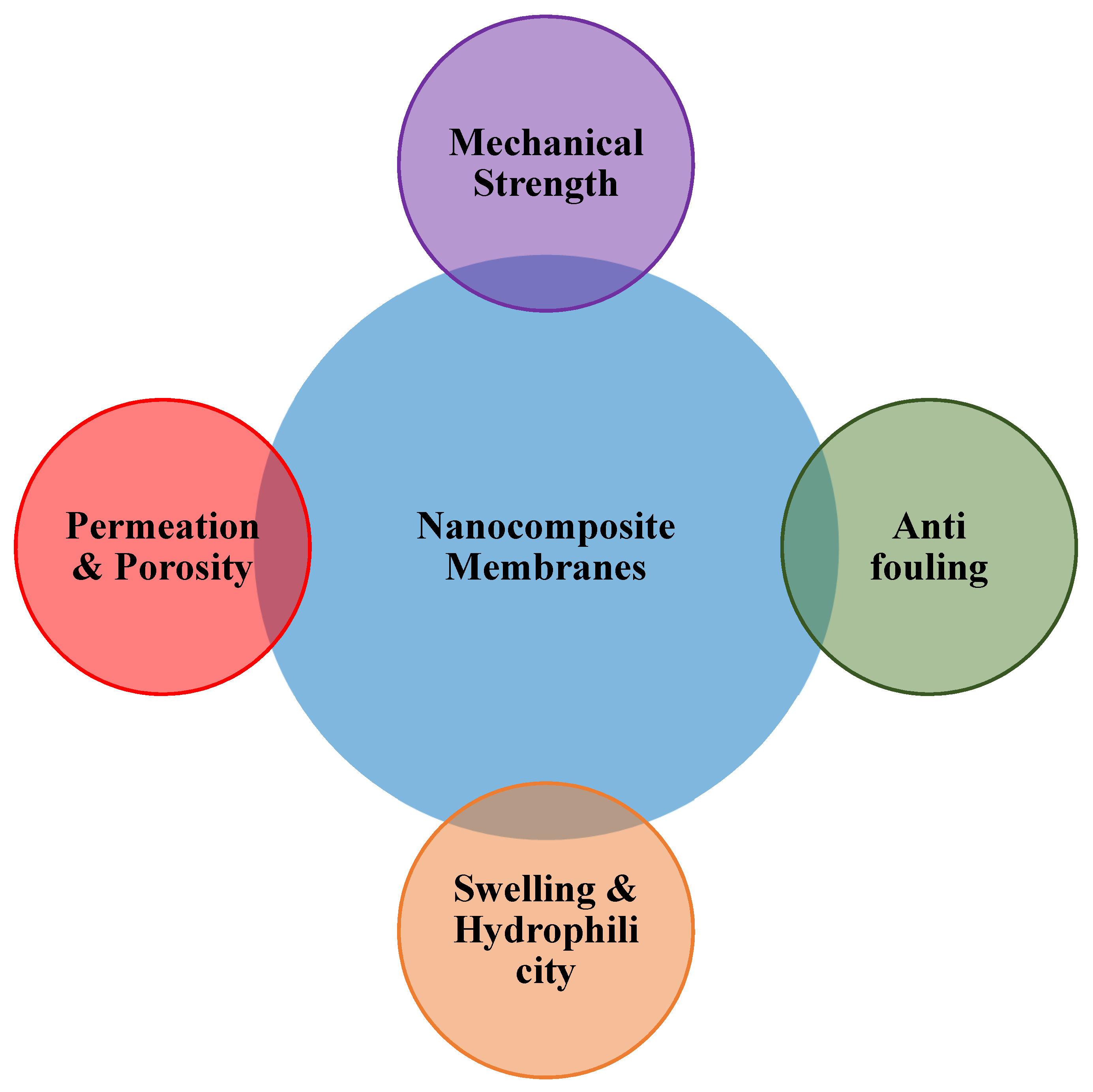 Materials 15 05392 g003