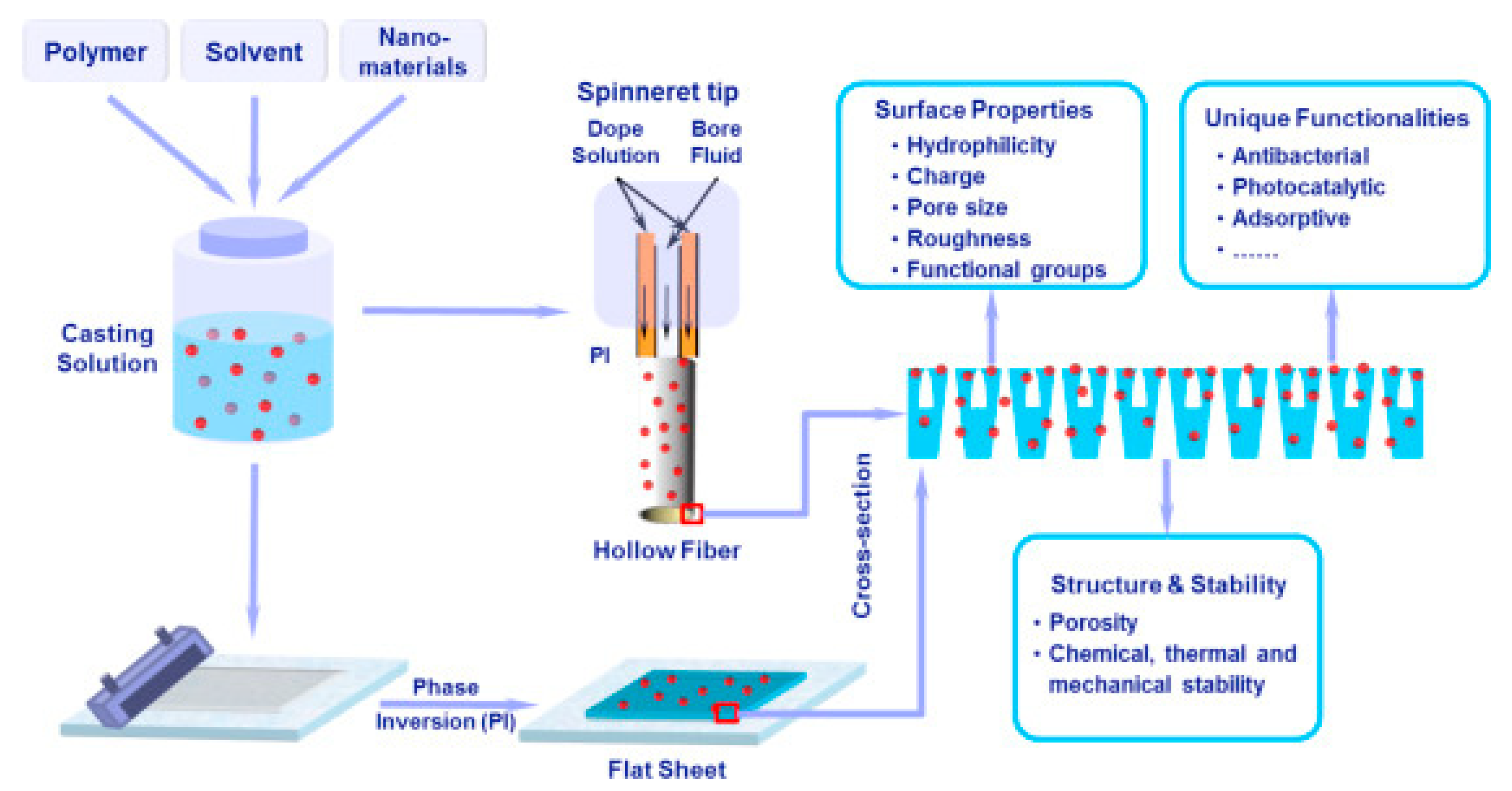 Materials 15 05392 g004