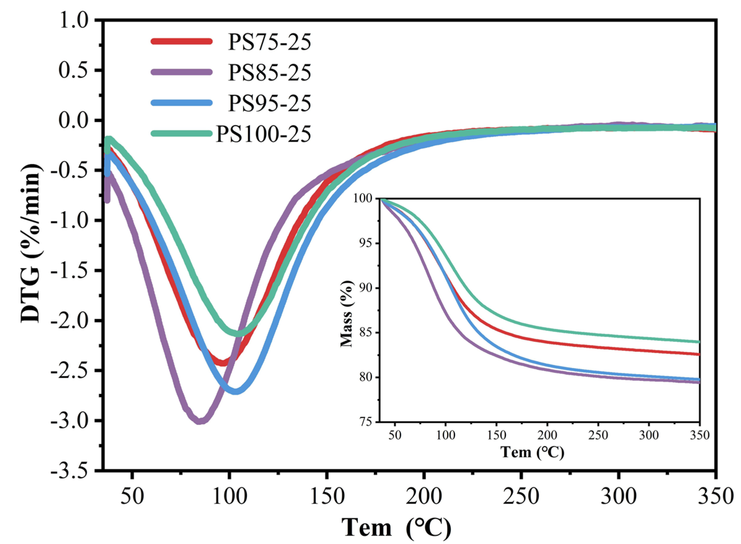 Materials 15 05395 g008 550