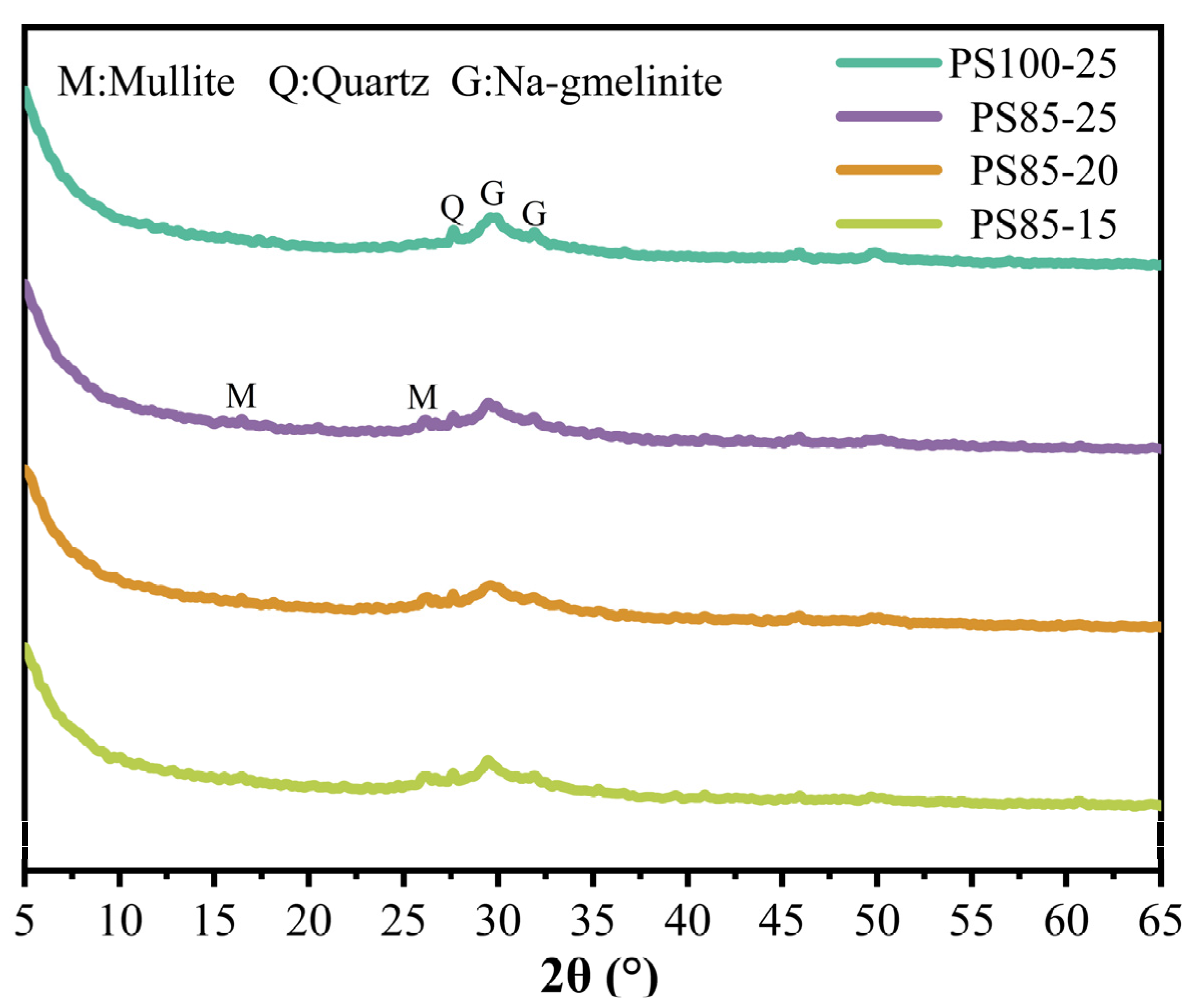 Materials 15 05395 g009 550