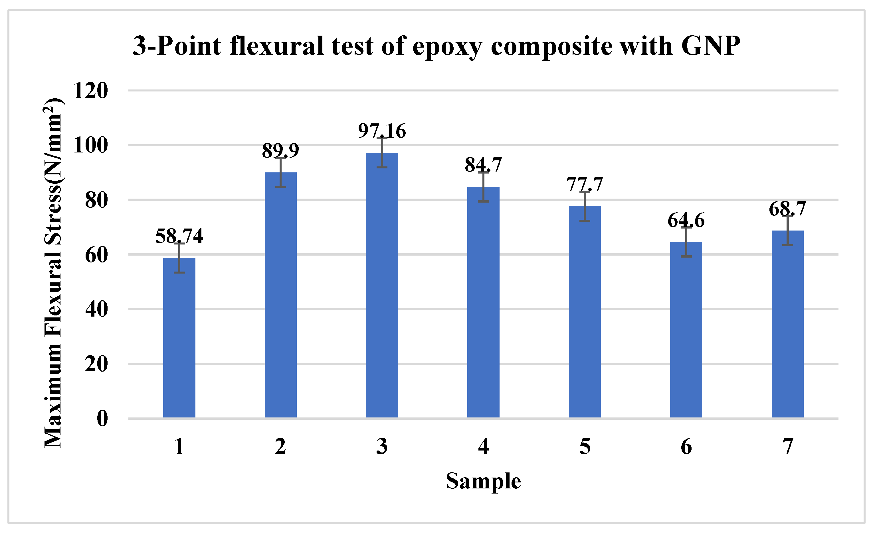 Materials 15 05397 g003