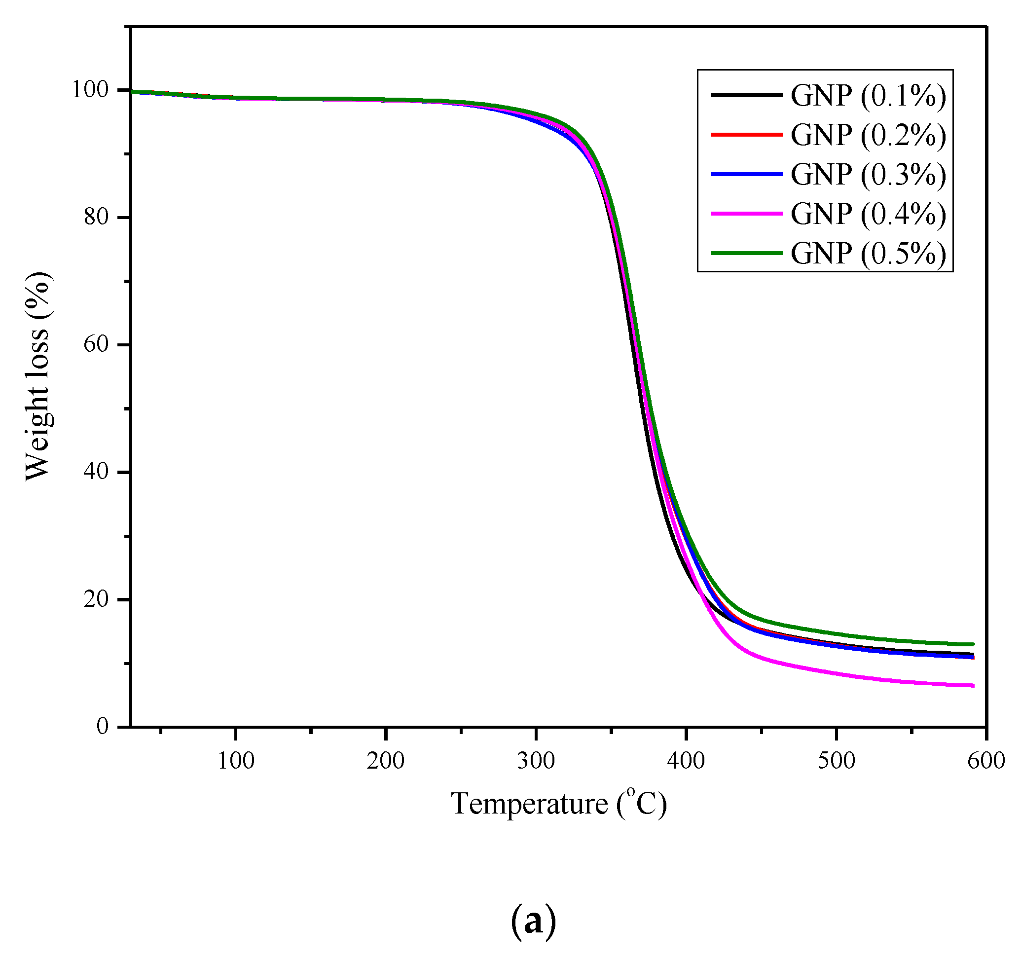 Materials 15 05397 g005a
