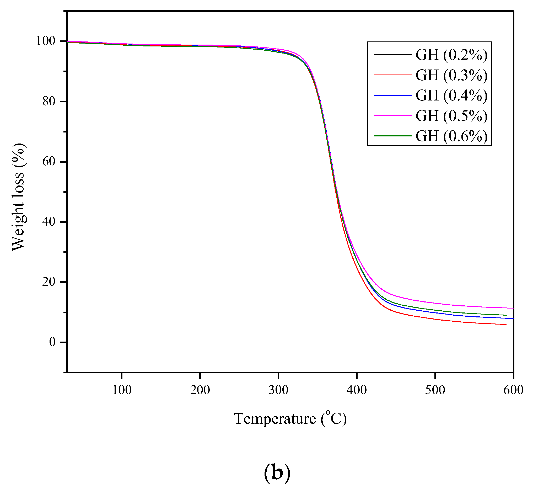 Materials 15 05397 g005b